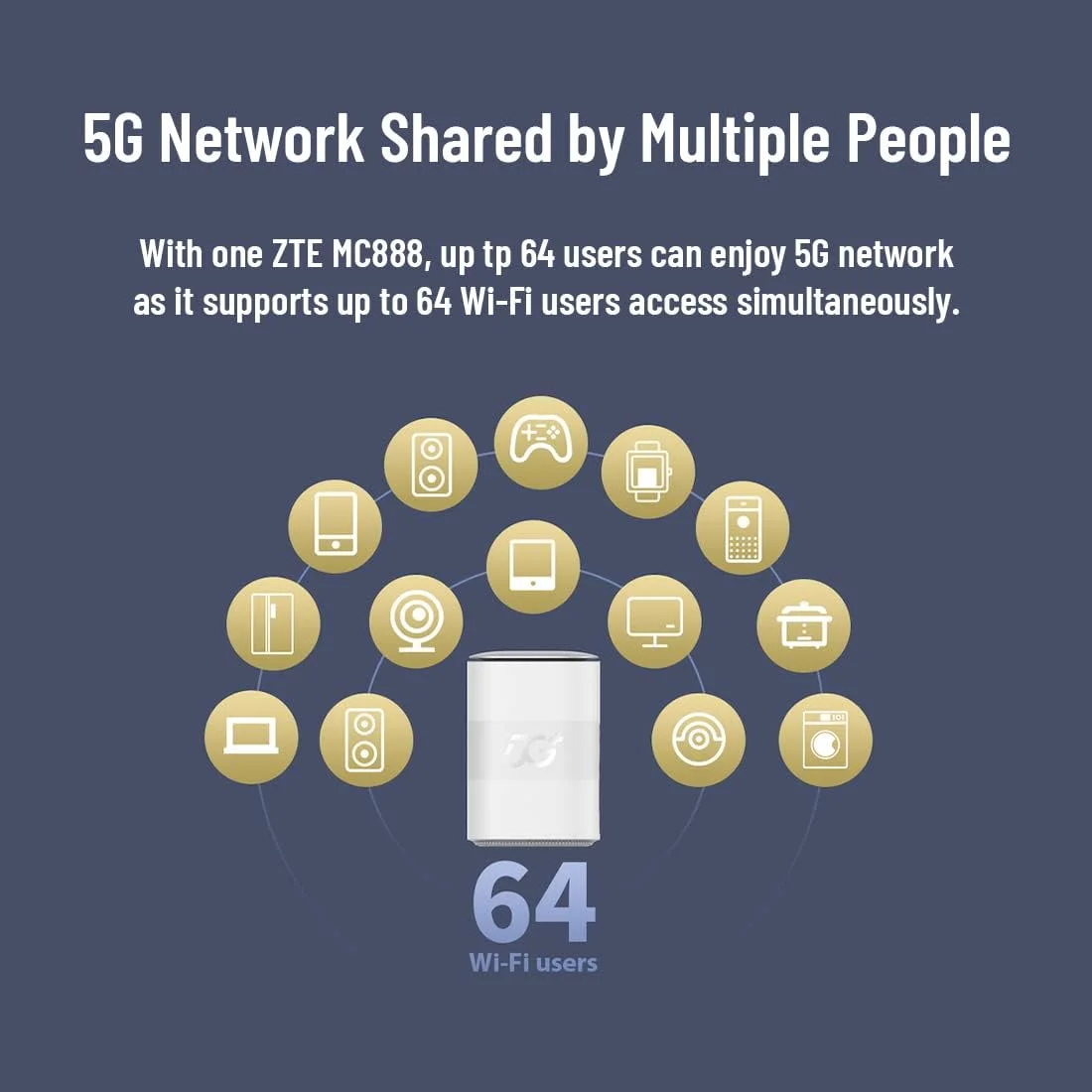مودم روتر خانگی 5G ZTE MC888، آنلاک شده، وای فای 6 پرسرعت، تا 3.8 گیگابیت بر ثانیه، طراحی ممتاز با مصرف برق پایین، دوشاخه UK + گارانتی UK (سفید) مودم روتر خانگی 5G ZTE MC888، آنلاک شده، وای فای 6 پرسرعت، تا 3.8 گیگابیت بر ثانیه، طراحی ممتاز با مصرف برق پایین، دوشاخه UK + گارانتی UK (سفید)