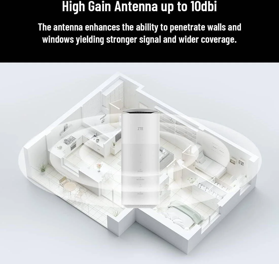 مودم روتر 5G CPE زد تی ای مدل MC801A آنلاک