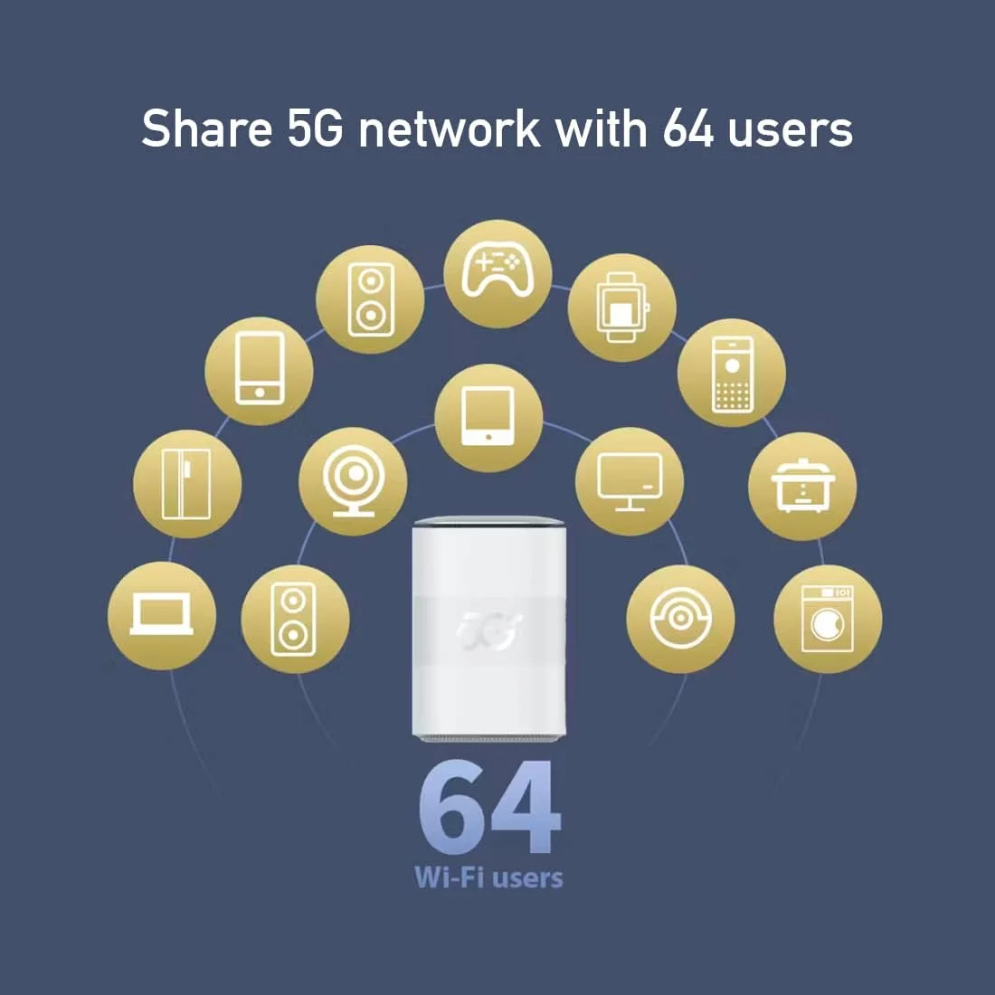 مودم روتر 5G ZTE MC888، روتر وای فای 5G خانگی آنلاک شده، وای فای 6 سریع، تا 3.8 گیگابیت بر ثانیه، طراحی ممتاز با مصرف انرژی پایین
