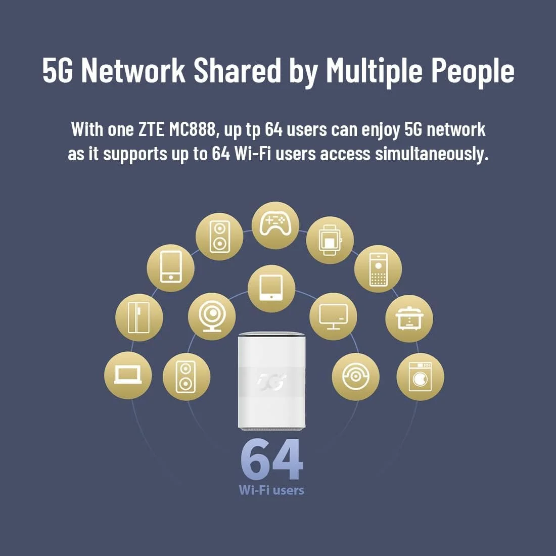 روتر وای فای 6 دو بانده ZTE MC888: 3.8 گیگابیت بر ثانیه، گیگابیت اترنت، تماس های VoIP، 5G/4G/3G، سفید، برای خانه و کسب و کار روتر وای فای 6 دو بانده ZTE MC888: 3.8 گیگابیت بر ثانیه، گیگابیت اترنت، تماس های VoIP، 5G/4G/3G، سفید، برای خانه و کسب و کار