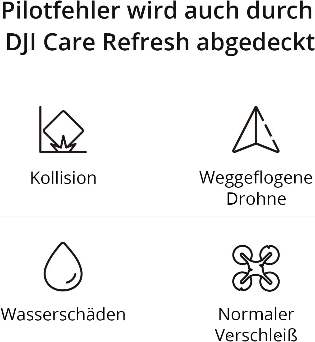 DJI FPV - تمدید پوشش Care Refresh (2 ساله)، گارانتی DJI FPV، تا سه تعویض در 24 ماه، پشتیبانی سریع، پوشش آسیب های ناشی از تصادف و آب، فعال سازی در عرض 48 ساعت
