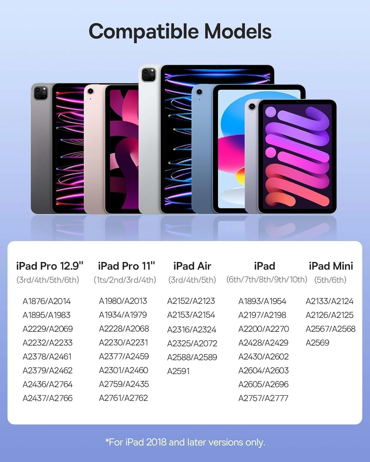 قلم استایلوس Baseus برای Apple iPad، 【حساسیت به شیب】【جذب مغناطیسی قوی】، شارژ دوگانه Type-C و سازگار با iPad Pro/iPad Air/iPad Mini (سفید)