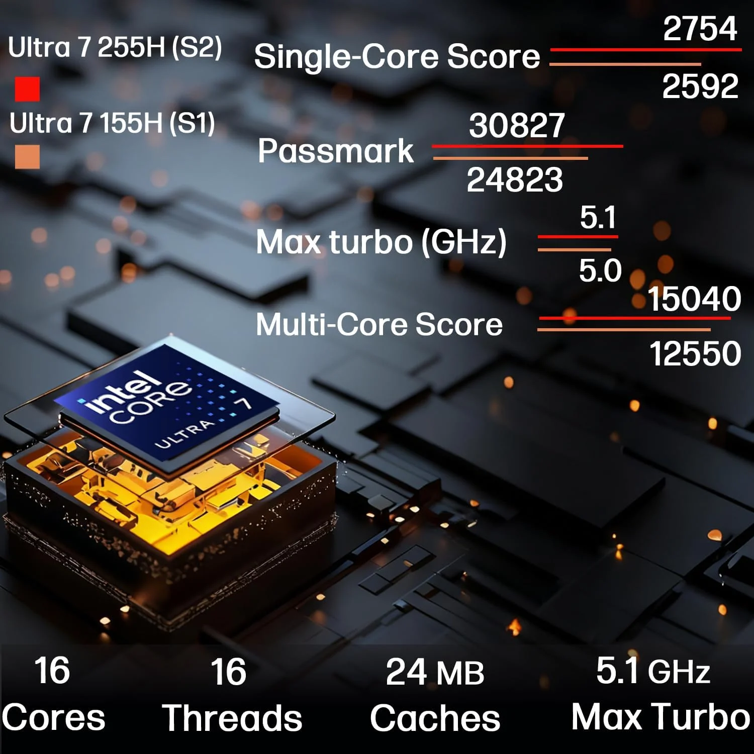 لپ تاپ تجاری هوش مصنوعی Lenovo ThinkPad E16 Gen 2 (صفحه نمایش 16 اینچی FHD+ ضد تابش نور، پردازنده Intel Core Ultra 7 155U (بهتر از i7-1355U)، رم 64 گیگابایتی DDR5، حافظه SSD 2 ترابایتی) اثر انگشت، نور پس زمینه، وب کم، Thunderbolt 4، ویندوز 11 پرو، مشکی
