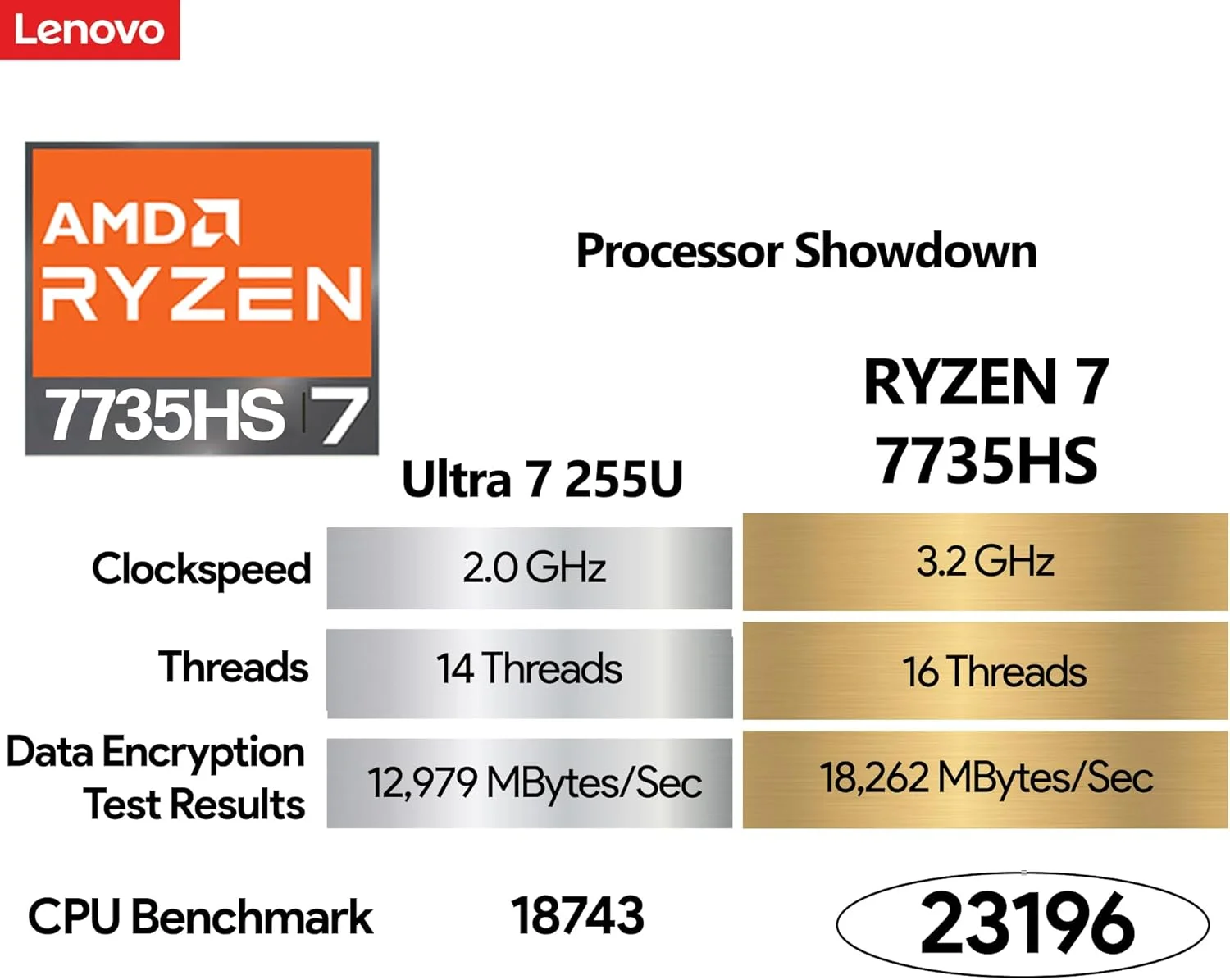 لپ تاپ تجاری لنوو ThinkBook 16 G7، صفحه نمایش 16 اینچی FHD+، پردازنده AMD Ryzen 7 7735HS، رم 64 گیگابایت DDR5، حافظه 2 ترابایت NVMe، وای فای 6E + بلوتوث، کیبورد با نور پس زمینه، حسگر اثر انگشت، وب کم HD، ویندوز 11 پرو
