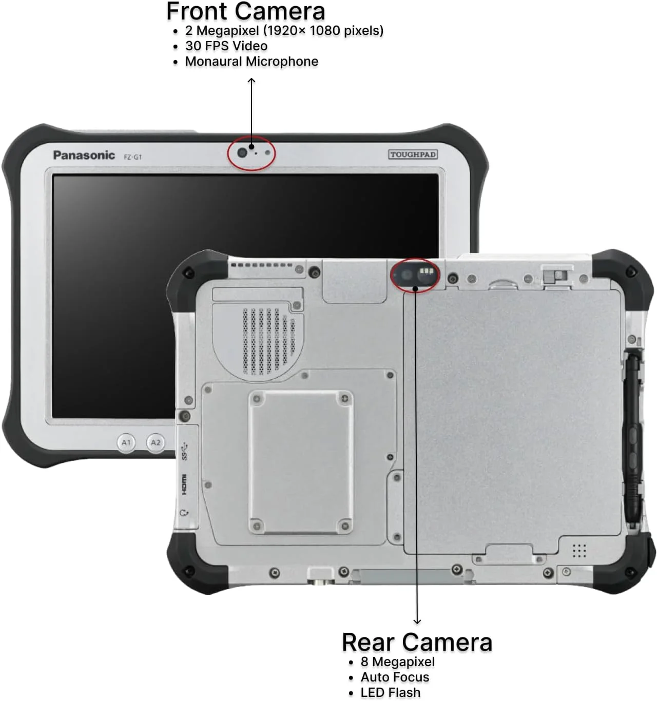 پاناسونیک Toughpad G1, FZ-G1, MK5، پردازنده Intel Core i5-7300U 2.60GHz، صفحه لمسی 10.1 اینچی با قابلیت استفاده با دستکش + قلم دیجیتایزر، 8 گیگابایت رم، 256 گیگابایت حافظه داخلی، وب کم، WiFi، بلوتوث، ویندوز 10 پرو (بازسازی شده)