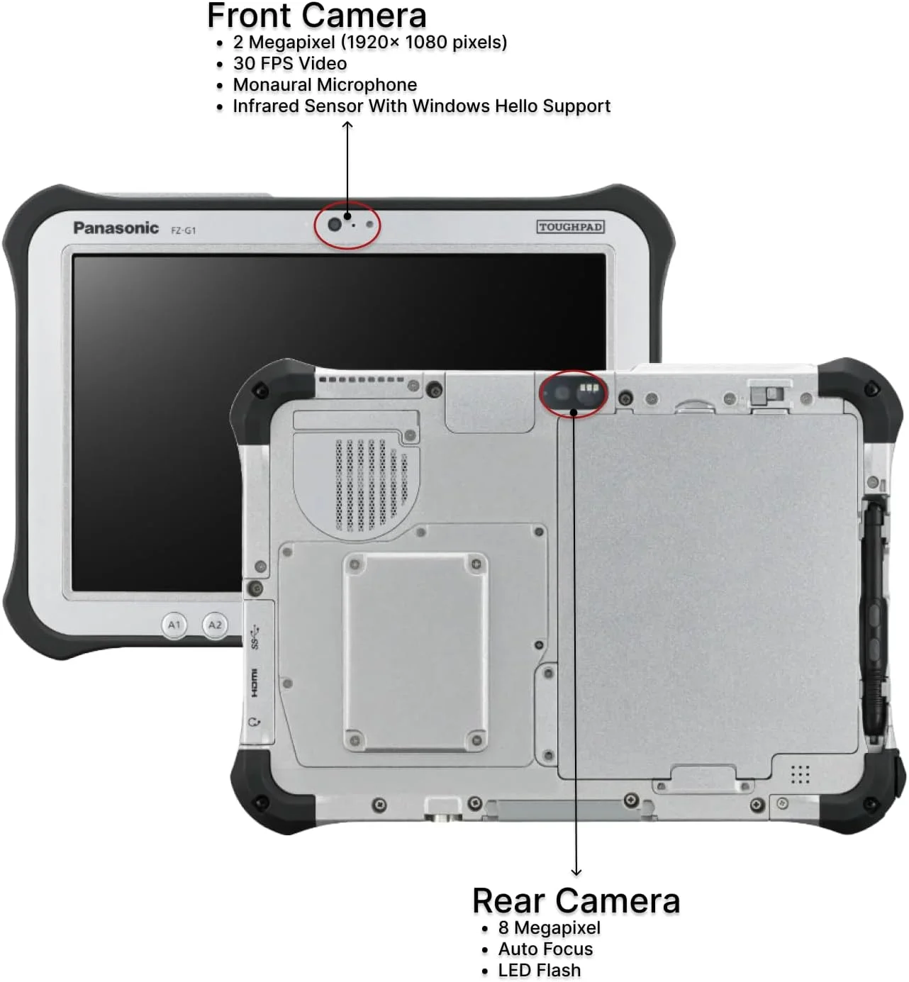 پاناسونیک Toughpad FZ-G1، پردازنده Core i5-5300U 2.30GHz، صفحه نمایش 10.1 اینچی WUXGA Multi Touch + Digitizer، رم 8 گیگابایت، حافظه SSD 256 گیگابایت، WiFi، بلوتوث، 4G LTE، Dual Pass، بارکد خوان لیزری 2D، 2 دوربین، ویندوز 10 پرو (بازسازی شده) پاناسونیک Toughpad FZ-G1، پردازنده Core i5-5300U 2.30GHz، صفحه نمایش 10.1 اینچی WUXGA Multi Touch + Digitizer، رم 8 گیگابایت، حافظه SSD 256 گیگابایت، WiFi، بلوتوث، 4G LTE، Dual Pass، بارکد خوان لیزری 2D، 2 دوربین، ویندوز 10 پرو (بازسازی شده)