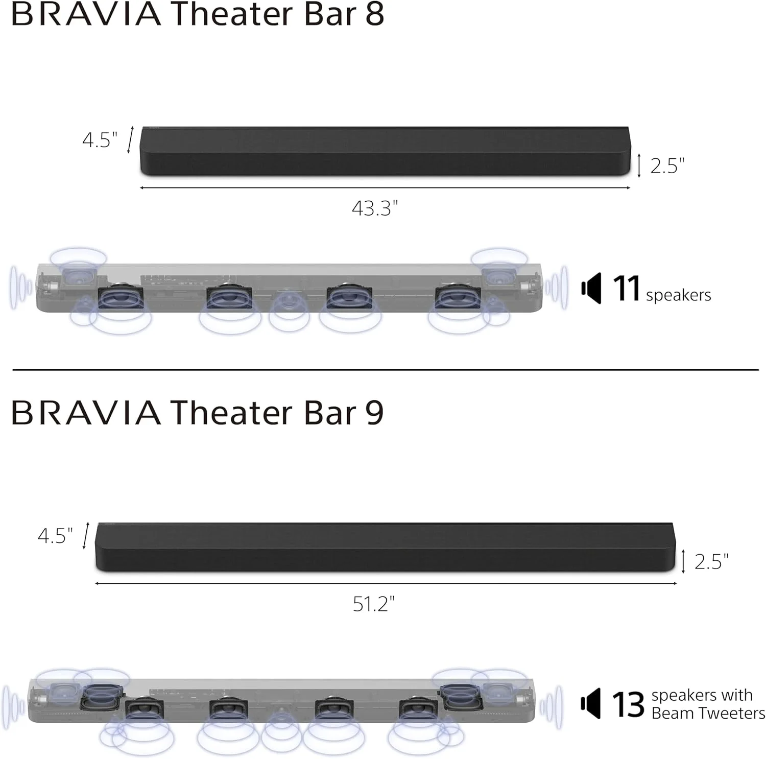 ساندبار سینمای خانگی سونی BRAVIA Theater Bar 8 برای صدای فراگیر تلویزیون، 11 بلندگو، نقشه برداری صدای فضایی 360، Dolby Atmos/DTS:X، Dolby Vision، HDMI 2.1 (HT-A8000)