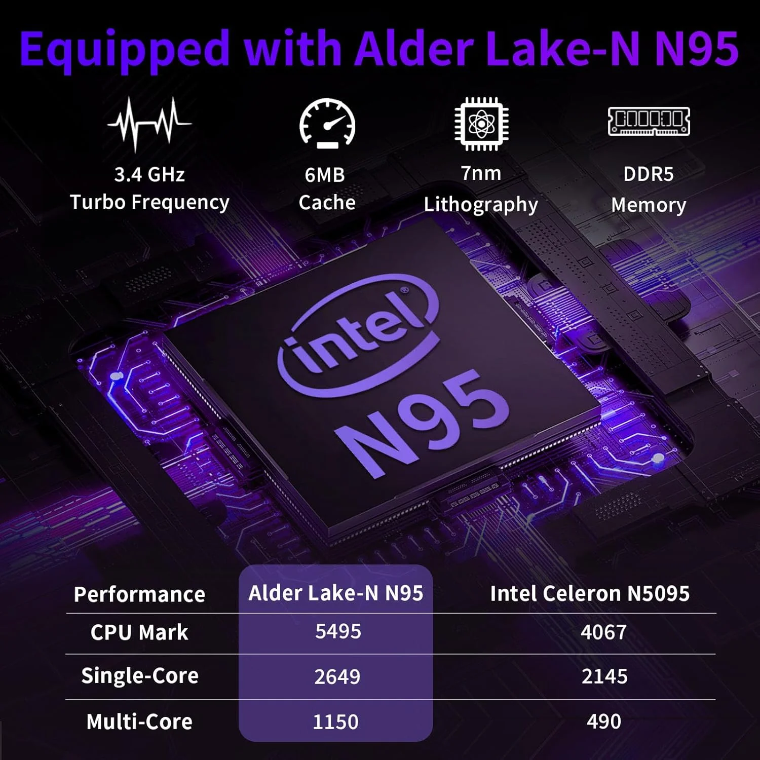 لپ تاپ بنفش BINTEC، صفحه نمایش 16 اینچی FHD IPS با حاشیه باریک، پردازنده Celeron N95 تا 3.4 گیگاهرتز، 12 گیگابایت DDR5، لپ تاپ ویندوز 11 با چهار هسته، صفحه کلید با نور پس زمینه رنگی/باز کردن قفل اثر انگشت/USB/بلوتوث بنفش/512 گیگابایت