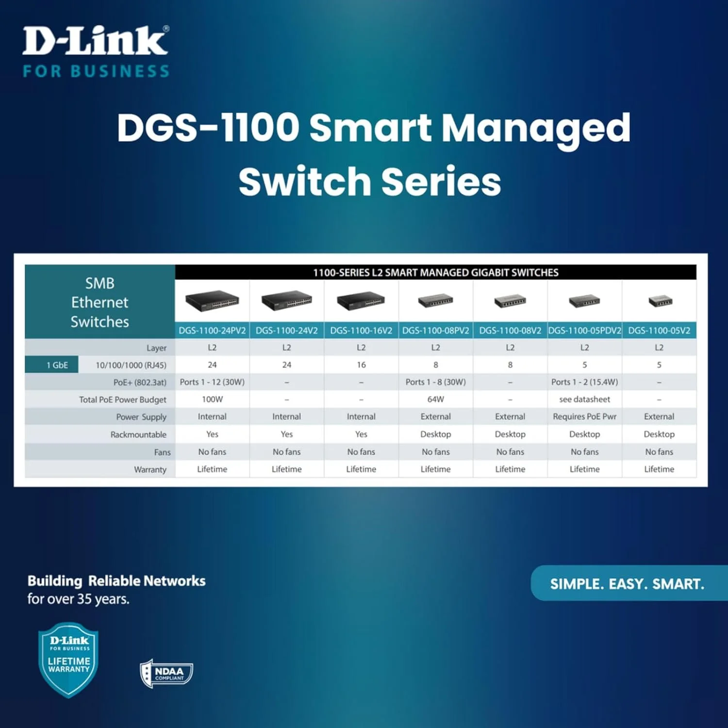 سوئیچ مدیریتی هوشمند گیگابیتی 8 پورت D-Link | 8 پورت GbE | L2 | VLAN | تشخیص کابل | مدیریت وب | رومیزی | بدون فن | سازگار با NDAA (DGS-1100-08V2/RE) (بازسازی شده) سوئیچ مدیریتی هوشمند گیگابیتی 8 پورت D-Link | 8 پورت GbE | L2 | VLAN | تشخیص کابل | مدیریت وب | رومیزی | بدون فن | سازگار با NDAA (DGS-1100-08V2/RE) (بازسازی شده)