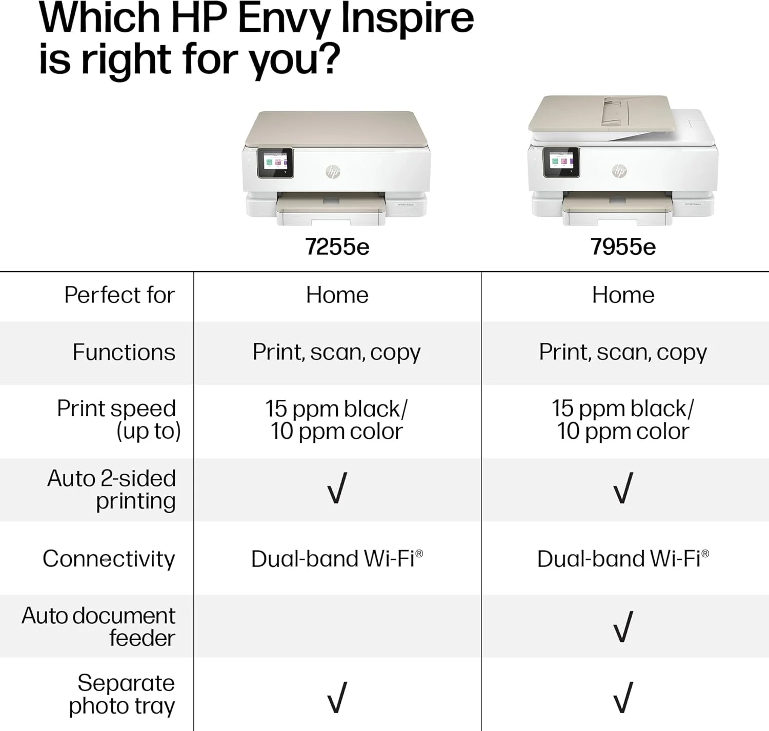 پرینتر چندکاره جوهرافشان رنگی بیسیم HP ENVY Inspire 7255e به همراه 6 ماه اشتراک رایگان Instant Ink (1W2Y9A) سفید پرینتر چندکاره جوهرافشان رنگی بیسیم HP ENVY Inspire 7255e به همراه 6 ماه اشتراک رایگان Instant Ink (1W2Y9A) سفید