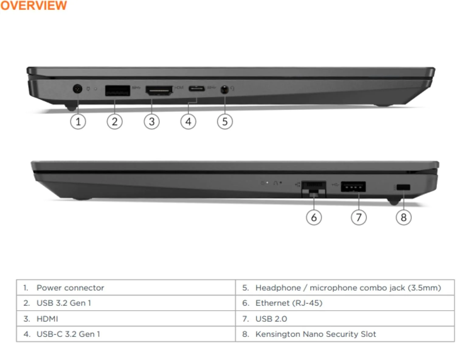 لپ تاپ Lenovo V15 G3 IAP، پردازنده نسل دوازدهم Intel Core i3-1215U | رم 8 گیگابایتی DDR4 | SSD 256 گیگابایتی M.2 | گرافیک Intel UHD | صفحه نمایش 15.6 اینچی FHD | ویندوز 11 + کیف لپ تاپ رایگان + ماوس بی سیم + هدفون بلوتوث، مشکی تجاری لپ تاپ Lenovo V15 G3 IAP، پردازنده نسل دوازدهم Intel Core i3-1215U | رم 8 گیگابایتی DDR4 | SSD 256 گیگابایتی M.2 | گرافیک Intel UHD | صفحه نمایش 15.6 اینچی FHD | ویندوز 11 + کیف لپ تاپ رایگان + ماوس بی سیم + هدفون بلوتوث، مشکی تجاری