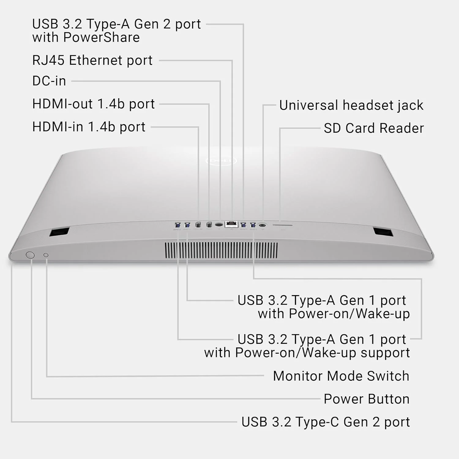 کامپیوتر همه کاره Dell 24 مدل ec24250 با صفحه نمایش لمسی 23.8 اینچی FHD، پردازنده Intel Core 5 120U، گرافیک Intel، رم 16 گیگابایتی DDR5، حافظه SSD 512 گیگابایتی، ویندوز 11 هوم، خدمات در محل + انتقال خرده فروشی 6 ماهه - سفید