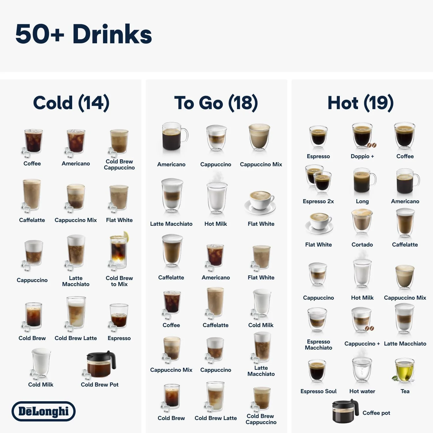 دستگاه قهوه ساز تمام اتوماتیک DE'LONGHI PRIMADONNA Elite، 18+ عملکرد، دستگاه اسپرسو ساز دانه به فنجان برای آمریکانو، کاپوچینو، لاته، ماکیاتو و غیره، کنترل لمسی، آسیاب دقیق، ECAM650.85.MS دستگاه قهوه ساز تمام اتوماتیک DE'LONGHI PRIMADONNA Elite، 18+ عملکرد، دستگاه اسپرسو ساز دانه به فنجان برای آمریکانو، کاپوچینو، لاته، ماکیاتو و غیره، کنترل لمسی، آسیاب دقیق، ECAM650.85.MS