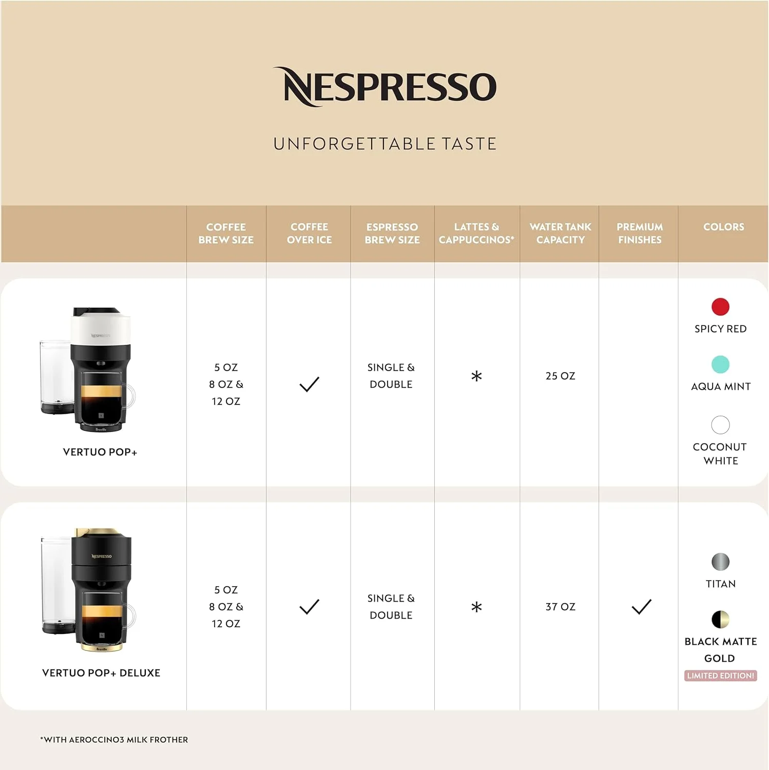 دستگاه نسپرسو Vertuo POP+ با فوم ساز شیر، نعنایی، ساخت Breville دستگاه نسپرسو Vertuo POP+ با فوم ساز شیر، نعنایی، ساخت Breville