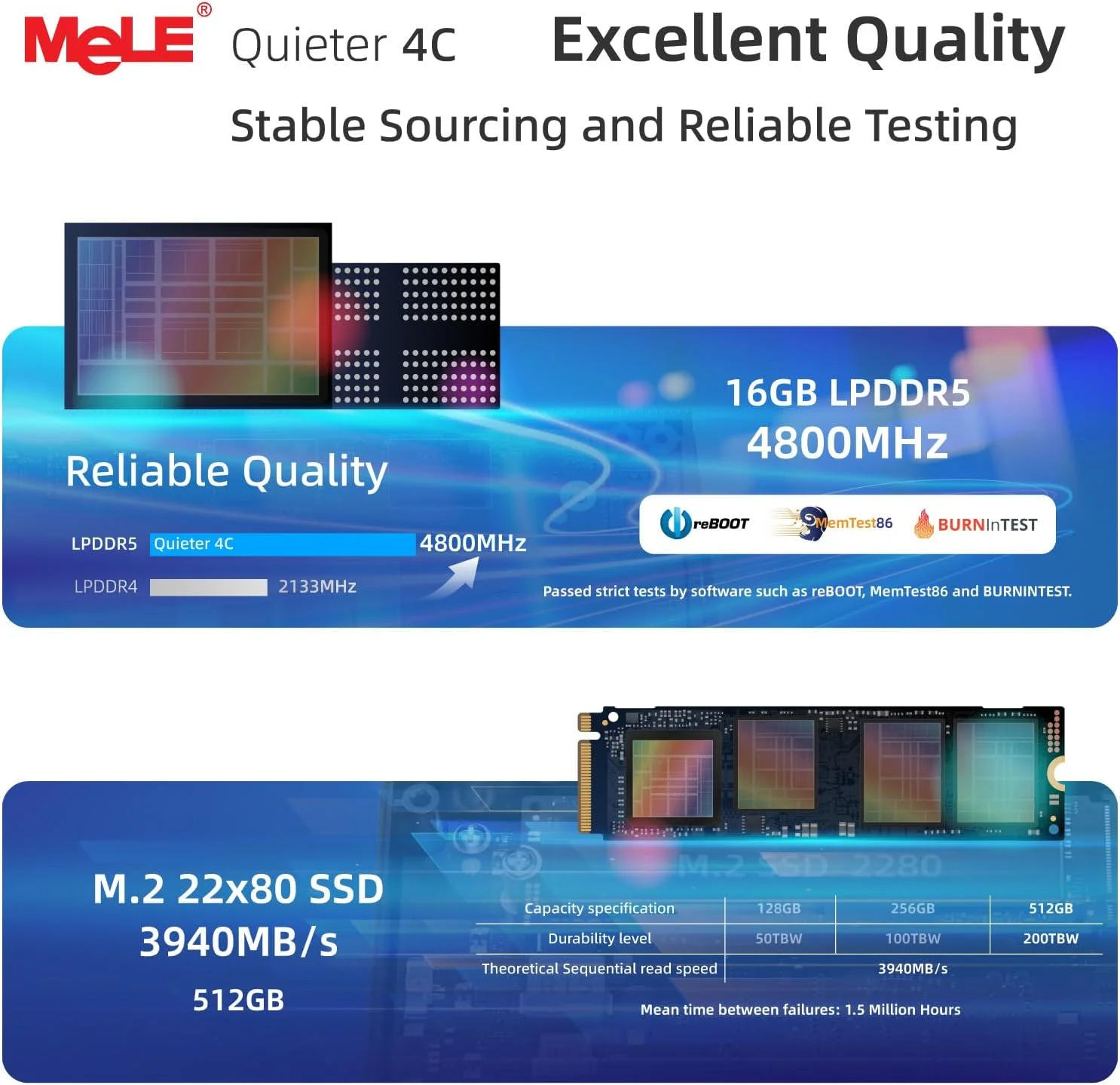 مینی کامپیوتر بدون فن فوق العاده بی صدا MeLE Quieter4C N150 - حافظه 16 گیگابایتی، SSD 512 گیگابایتی - کامپیوتر جمع و جور با USB-C کاربردی و HDMI دوگانه