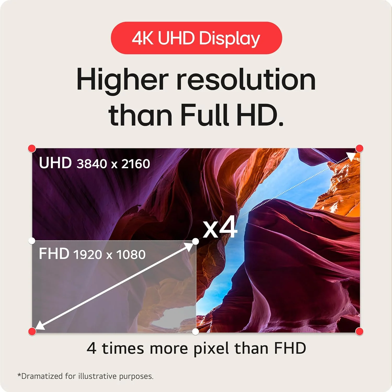 مانیتور گیمینگ 27 اینچی LG UltraGear 4K UHD (3840x2160)، 144 هرتز، 1 میلیثانیه، VESA DisplayHDR 400، G-SYNC و AMD FreeSync Premium، HDMI 2.1، DisplayPort، خروجی HP 4 قطبی DTS HP:X، پایه با قابلیت تنظیم شیب/ارتفاع/چرخش، مشکی مانیتور گیمینگ 27 اینچی LG UltraGear 4K UHD (3840x2160)، 144 هرتز، 1 میلیثانیه، VESA DisplayHDR 400، G-SYNC و AMD FreeSync Premium، HDMI 2.1، DisplayPort، خروجی HP 4 قطبی DTS HP:X، پایه با قابلیت تنظیم شیب/ارتفاع/چرخش، مشکی