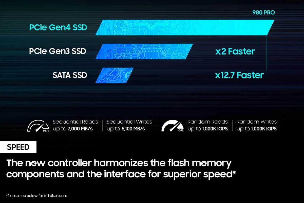 حافظه اس اس دی اینترنال 2 ترابایتی سامسونگ 980 PRO PCIe NVMe Gen4 مخصوص بازی M.2 (MZ-V8P2T0)