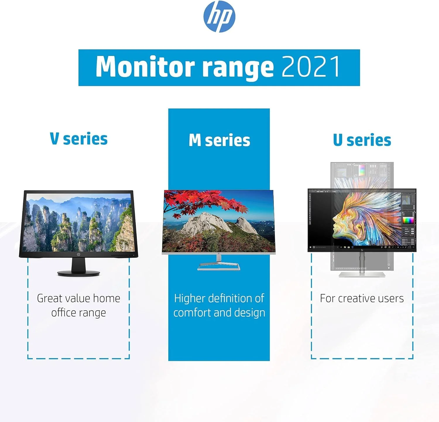 مانیتور فوق باریک 27 اینچی HP M27f، فول اچ دی 1080p، نرخ تازه سازی 75 هرتز، 2 پورت HDMI، 1 پورت VGA، فیلتر نور آبی، ضد تابش نور، تنظیم شیب، بدون پرش تصویر، زاویه دید فوق عریض 178 درجه، نقره ای و مشکی