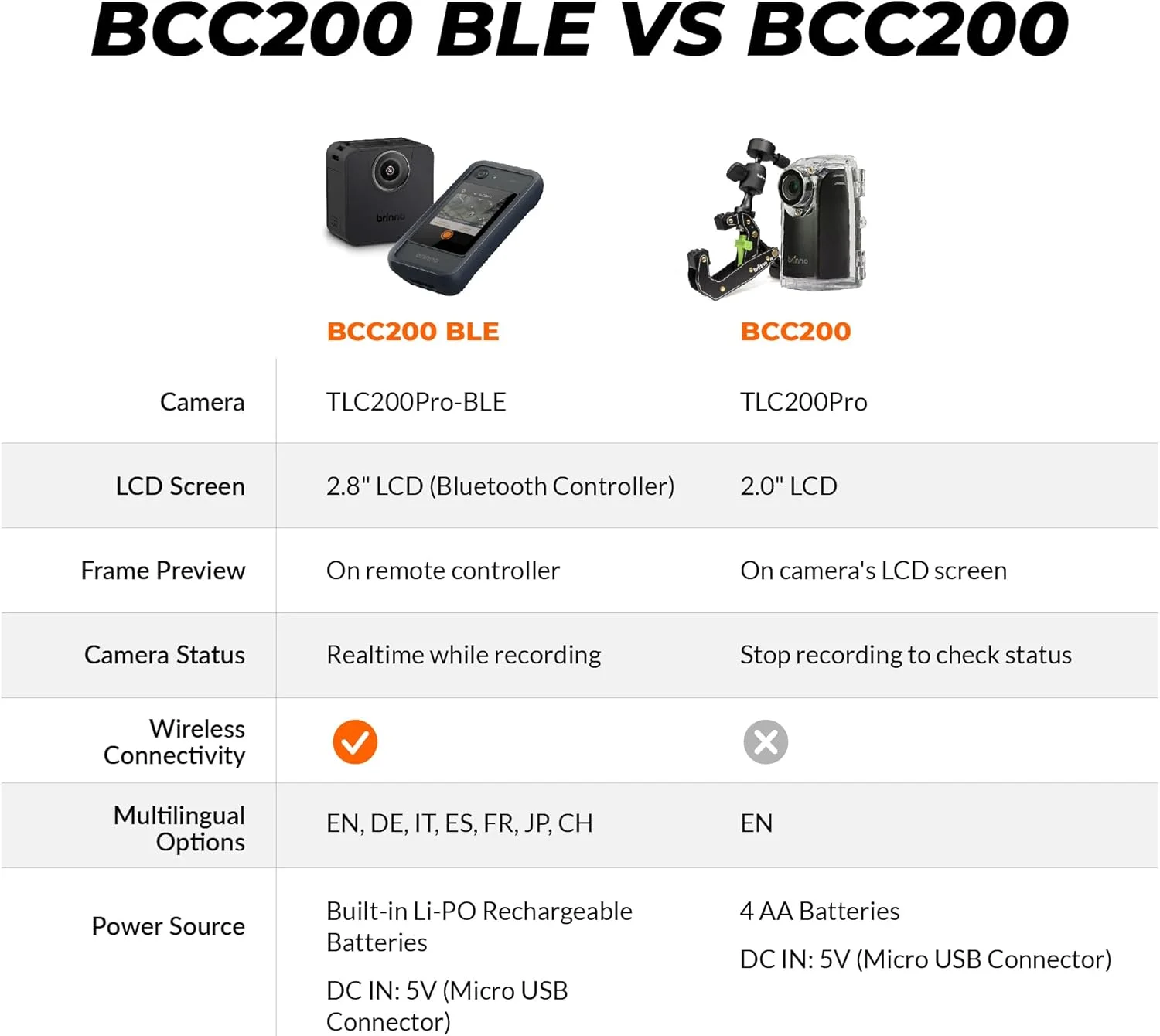 بسته دوربین تایم لپس Brinno BCC200-BLE: شامل 1 عدد ARC100 + 4 عدد TLC200PRO-BLE