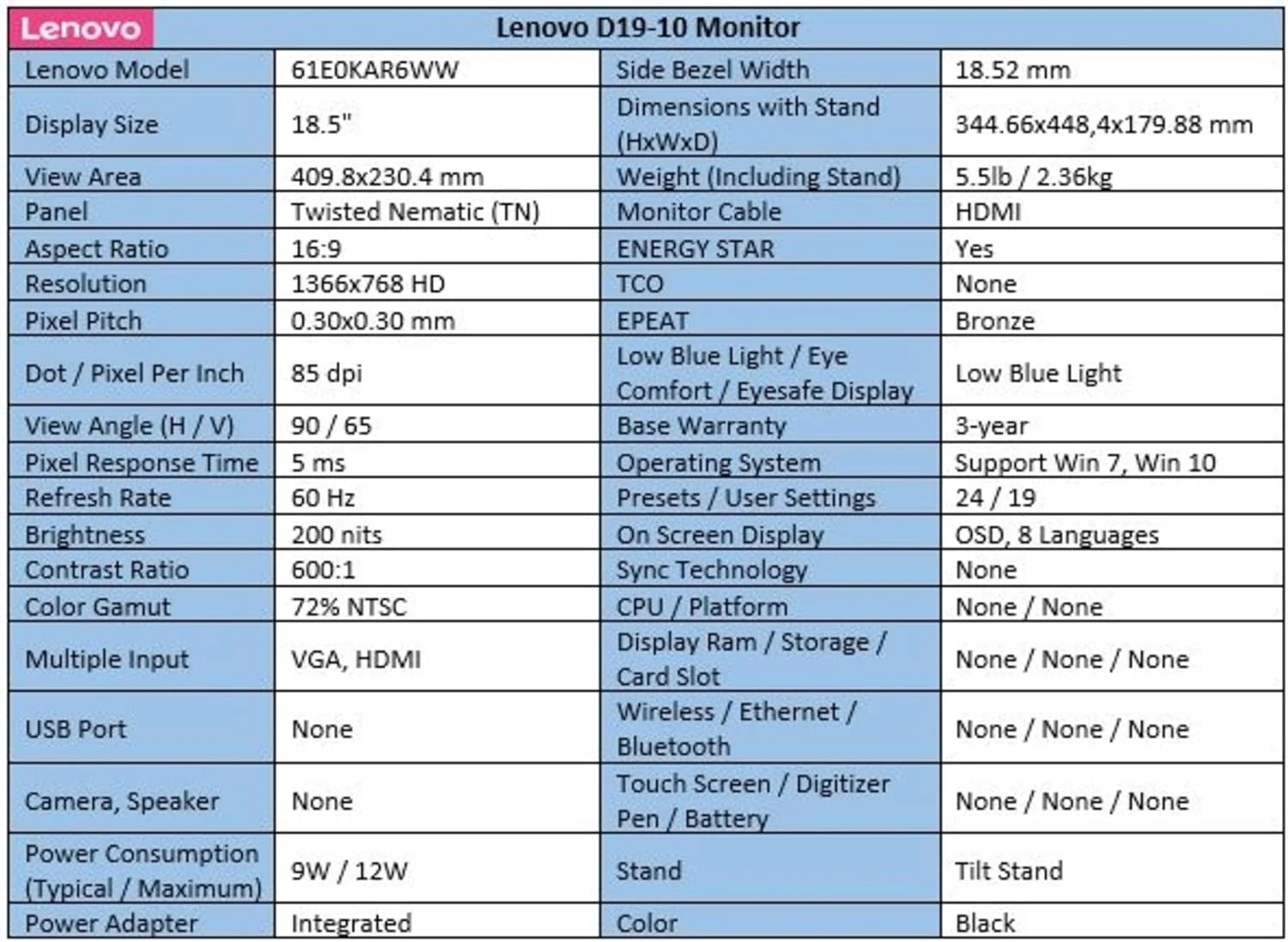 مانیتور ال ای دی 18.5 اینچی لنوو مدل D19-10 با رزولوشن 1366x768 پیکسل، پنل TN، زمان پاسخگویی 5 میلیثانیه، روشنایی 200 نیت، دارای پورتهای HDMI و VGA، به همراه کابل HDMI و پوشش 72% طیف رنگی (مشکی کلاغی) مانیتور ال ای دی 18.5 اینچی لنوو مدل D19-10 با رزولوشن 1366x768 پیکسل، پنل TN، زمان پاسخگویی 5 میلیثانیه، روشنایی 200 نیت، دارای پورتهای HDMI و VGA، به همراه کابل HDMI و پوشش 72% طیف رنگی (مشکی کلاغی)