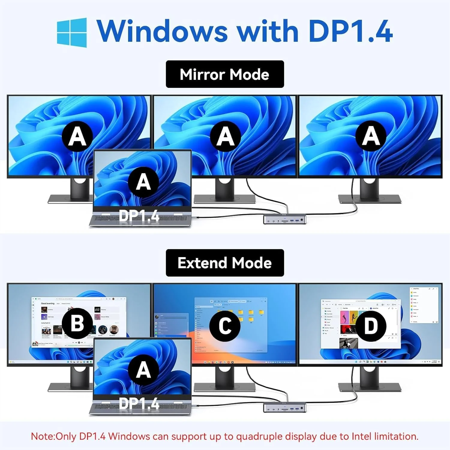 ایستگاه داکینگ USB C با سه مانیتور، 2 پورت HDMI DisplayPort 4K144Hz، USB A 2.0/3.0، USB C 3.1 10Gbps و خروجی 30W، اترنت، MicroSD و SD، صدا و میکروفون، منبع تغذیه 150W DC برای Dell/Lenovo/HP