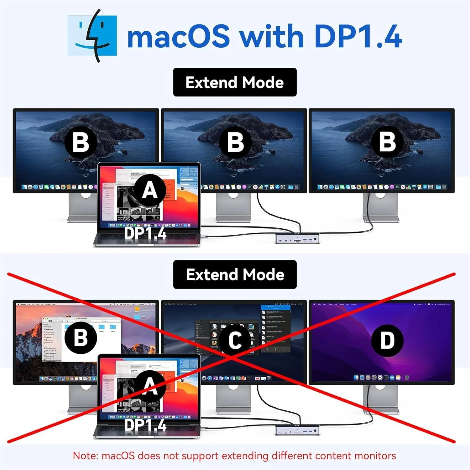 ایستگاه داکینگ USB C با سه مانیتور، 2 پورت HDMI DisplayPort 4K144Hz، USB A 2.0/3.0، USB C 3.1 10Gbps و خروجی 30W، اترنت، MicroSD و SD، صدا و میکروفون، منبع تغذیه 150W DC برای Dell/Lenovo/HP