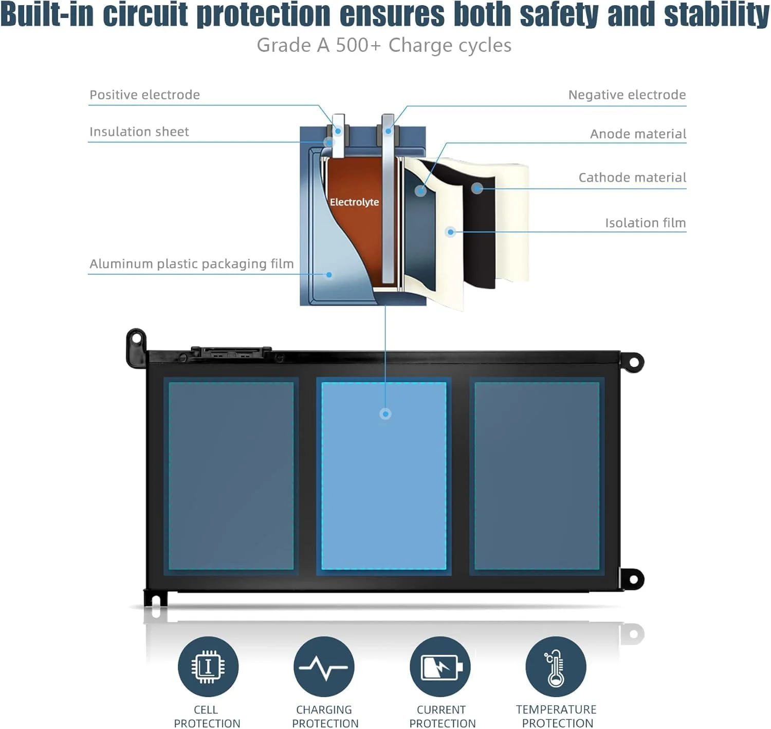 باتری WDX0R سازگار با Dell Inspiron 13 5368 5378 5379 7368 7378 14-7460 15-5565 5567 5568 5578 7570 7560 7569 7579 17-5765 5767 – جایگزین FC92N T2JX4 3CRH3 CYMGM – 11.4V 42Wh 3-Cell
