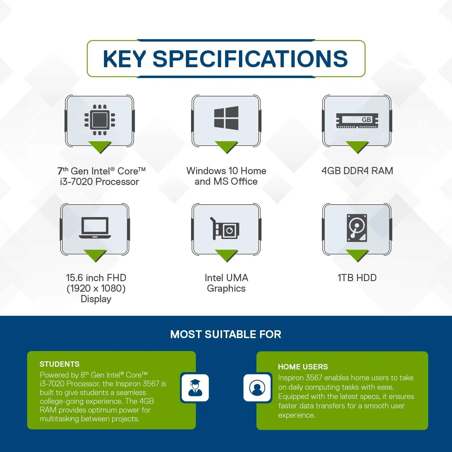 لپ تاپ دل Inspiron 3567 (Core i3، 2.4 گیگاهرتز، 8 گیگابایت رم، 256 گیگابایت SSD، ویندوز 10 پرو، 15.6 اینچ)