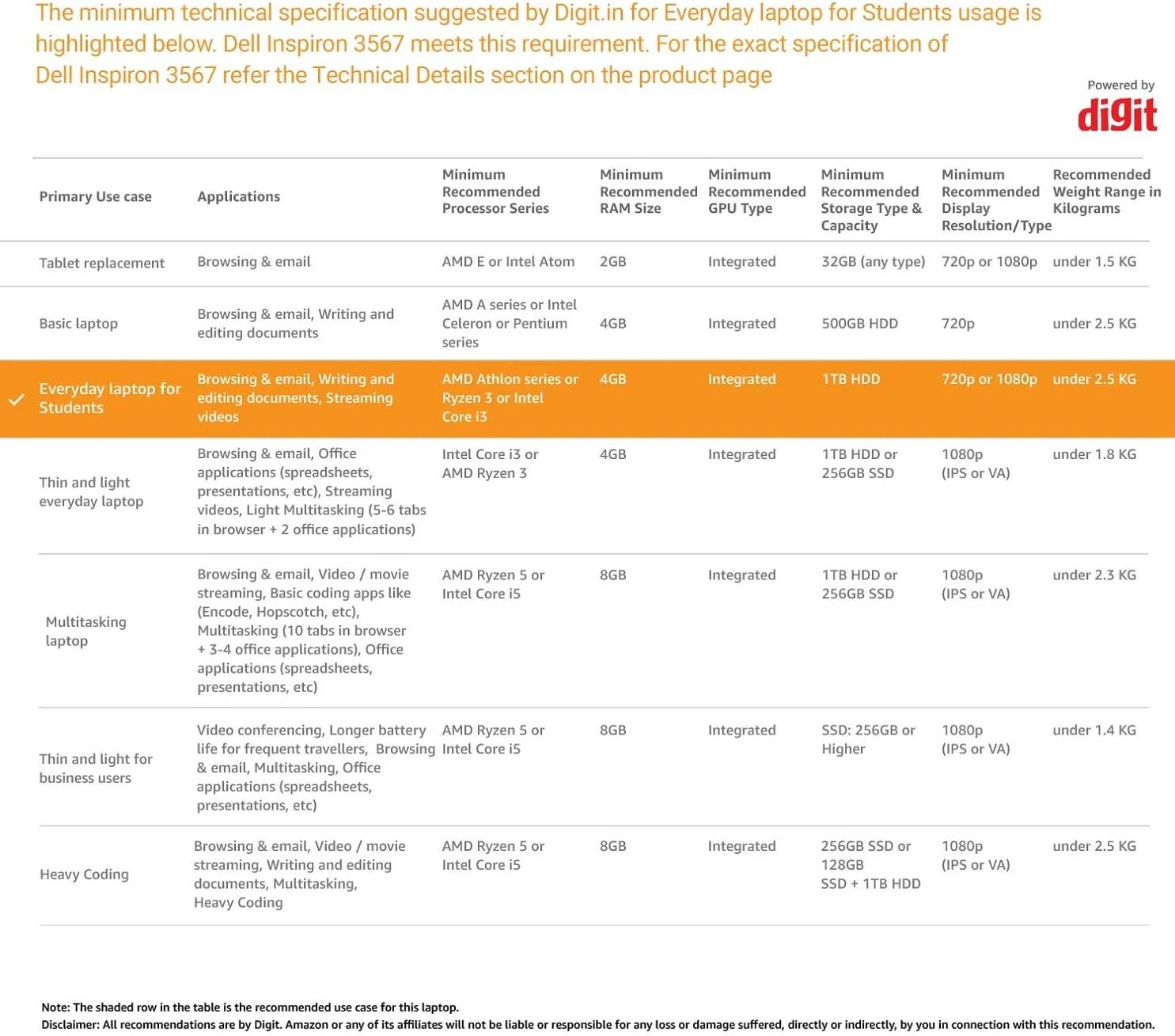 لپ تاپ دل Inspiron 3567 (Core i3، 2.4 گیگاهرتز، 8 گیگابایت رم، 256 گیگابایت SSD، ویندوز 10 پرو، 15.6 اینچ)