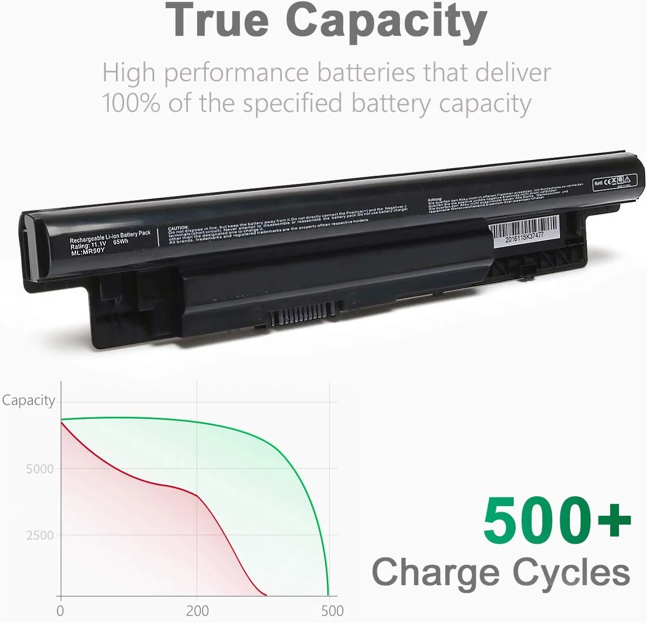 باتری لپ تاپ جدید 11.1V 65Wh MR90Y برای Dell Inspiron 14 3421 14R 5421 14R 5437 15 3521 15R 5521 15R 5537 17 3721 17 3737 17R 5721 17R 5737 مناسب برای Dell Latitude 3440 3540 Vostro 2421 2521