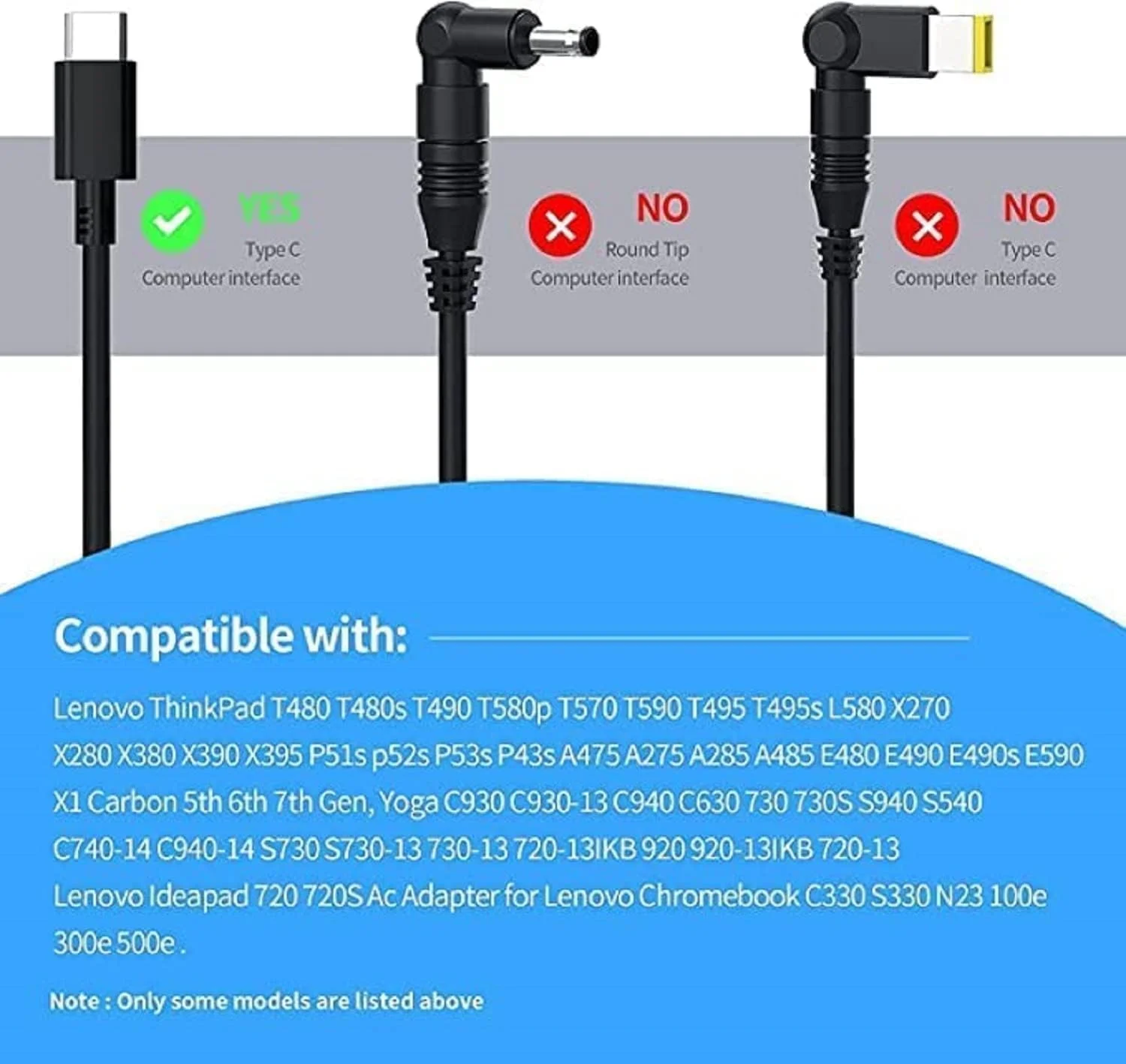 شارژر 65 واتی USB C پریتزکر برای لنوو Thinkpad Yoga Tab M9، هوآوی Matebook، MacBook Pro/Air، Samsung Galaxy Tab، HP، MSI، ASUS، Dell، Acer، Chromebook و سایر آداپتورهای برق لپ‌تاپ/تبلت Type C