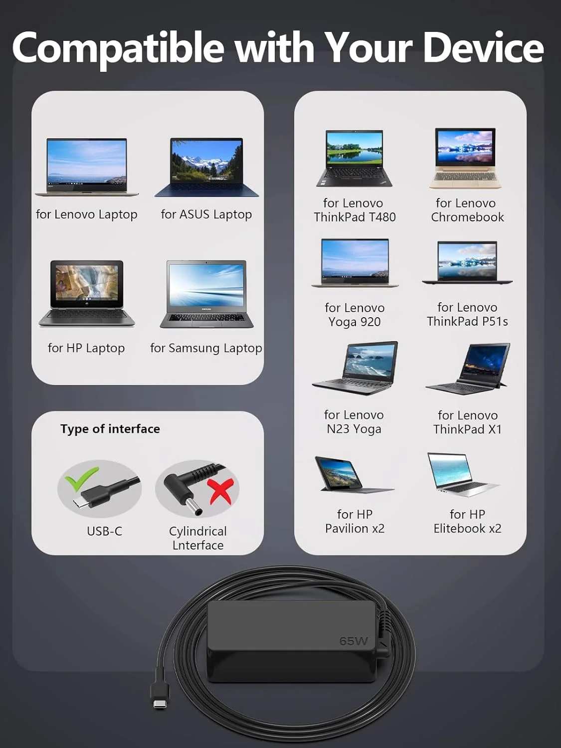 شارژر 65 واتی USB C لپ تاپ، سازگار با تمام دستگاه های Type C، سازگار با Lenovo Thinkpad/Yoga، Latitude 5420، Hp، Samsung، Asus، Acer، Huawei، Macbook