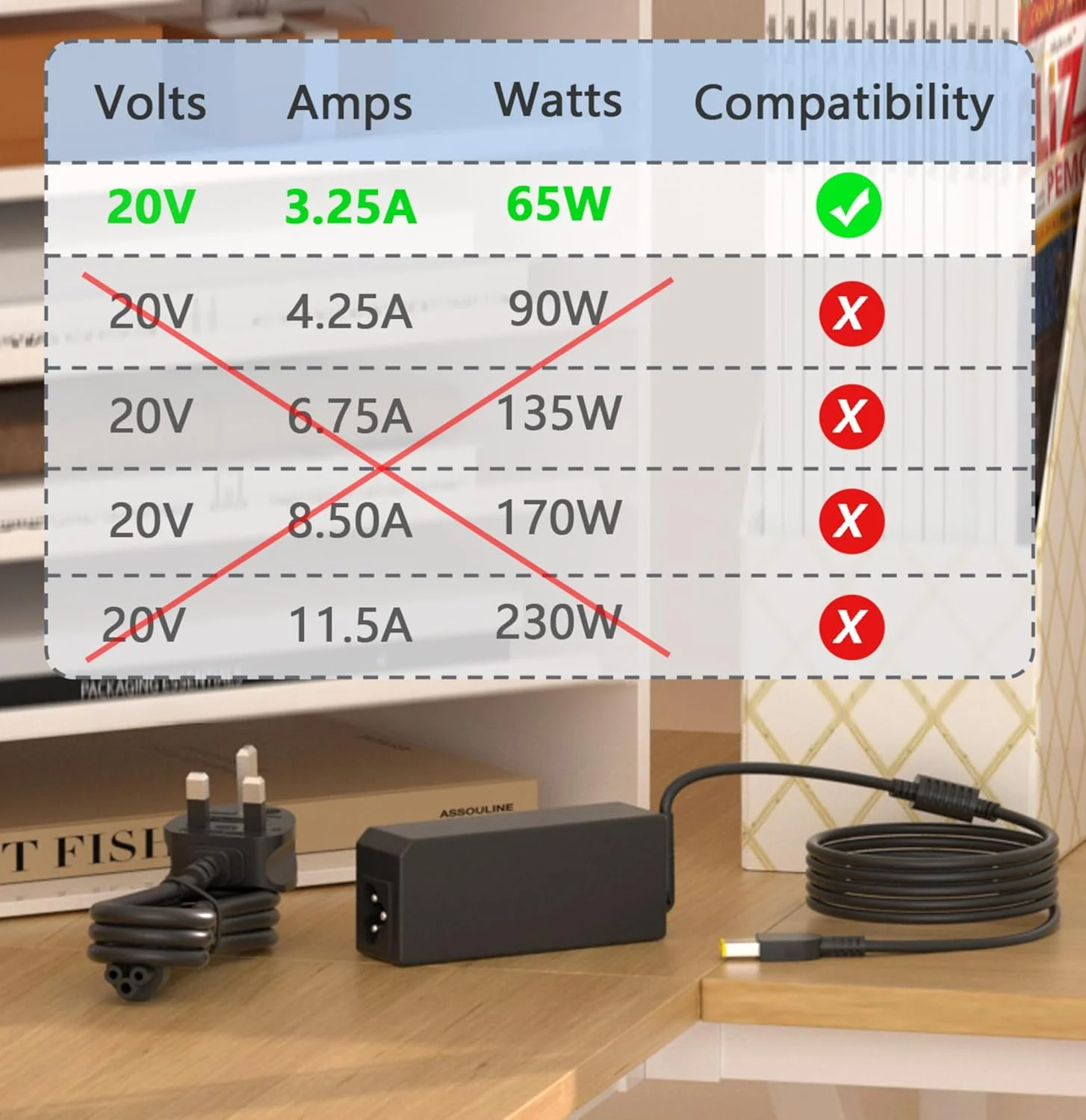 آداپتور 65 واتی NATNO برای لپ‌تاپ‌های Lenovo Z40 Z50 Z50-70 Z50-75 G40 G50 G50-70 G50-80 Thinkpad L440 L460 L470 T440 T450 T460 T470 T540 T560 X230 X240 X250 و کابل برق (سری زرد مربعی)