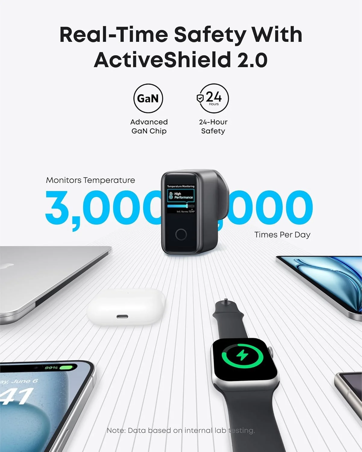 شارژر USB C انکر 140W، شارژر لپ تاپ، شارژ سریع 4 پورت برای چند دستگاه، آداپتور برق GaN پیشرفته، کنترل های لمسی بصری، سازگار با MacBook، سری iPhone 17، Samsung، Pixel و غیره شارژر USB C انکر 140W، شارژر لپ تاپ، شارژ سریع 4 پورت برای چند دستگاه، آداپتور برق GaN پیشرفته، کنترل های لمسی بصری، سازگار با MacBook، سری iPhone 17، Samsung، Pixel و غیره