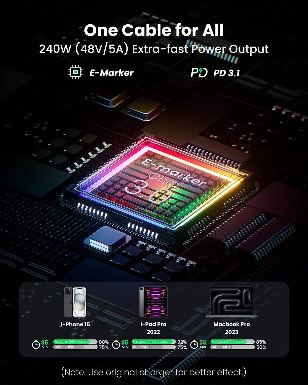کابل USB C به USB C فست گیر 240 وات، 1 متر جمع شونده، کابل شارژ سریع 5 آمپر نوع C برای شارژر USB C 100 وات [4 طول کشش] سازگار با آیفون 15، سامسونگ گلکسی Z Flip5 S23، مک بوک پرو (مشکی)