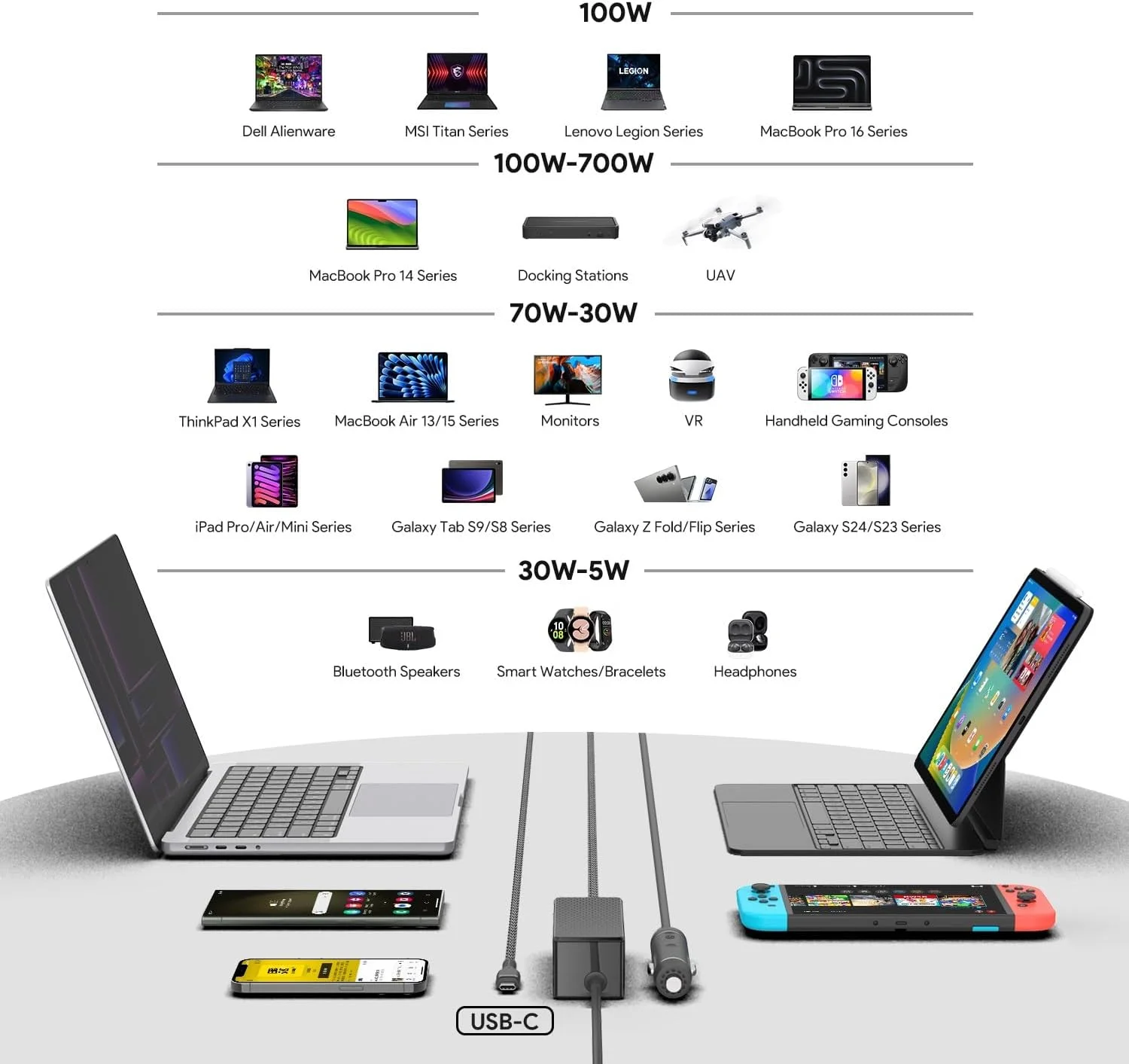 شارژر فندکی لپ تاپ USB C با توان 45W 60W 65W 87W 90W 96W 100W سازگار با: MacBook Air/Pro ASUS C523NA Dell XPS 15 9570 HP Spectre x360 255 G8 Lenovo Yoga Thinkpad Lenovo ideapad 5 pro Samsung Asus Microsoft شارژر فندکی لپ تاپ USB C با توان 45W 60W 65W 87W 90W 96W 100W سازگار با: MacBook Air/Pro ASUS C523NA Dell XPS 15 9570 HP Spectre x360 255 G8 Lenovo Yoga Thinkpad Lenovo ideapad 5 pro Samsung Asus Microsoft
