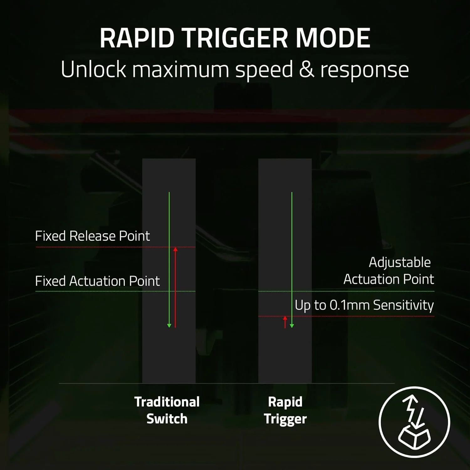 کیبورد گیمینگ 60% Razer Huntsman V3 Pro Mini: سوییچ های اپتیکال آنالوگ با Rapid Trigger و Actuation قابل تنظیم - تنظیمات داخلی - کلیدهای Mod دو منظوره - کلیدهای PBT Doubleshot - مشکی (بازسازی شده) کیبورد گیمینگ 60% Razer Huntsman V3 Pro Mini: سوییچ های اپتیکال آنالوگ با Rapid Trigger و Actuation قابل تنظیم - تنظیمات داخلی - کلیدهای Mod دو منظوره - کلیدهای PBT Doubleshot - مشکی (بازسازی شده)