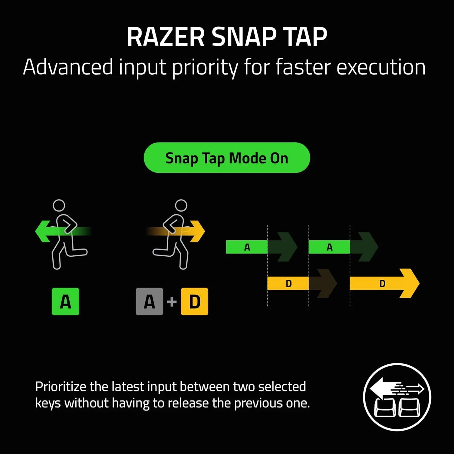 کیبورد گیمینگ مکانیکی سیم دار Razer BlackWidow V4 Pro: سوییچ های مکانیکی زرد - خطی و بی صدا - کلیدهای ABS دوتایی - دکمه چرخشی - ماکروهای قابل برنامه ریزی - Chroma RGB - استراحتگاه مچی مغناطیسی