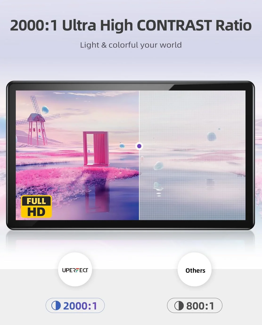 مانیتور قابل حمل UPERFECT Y با صفحه لمسی مستقل، صفحه نمایش 15.6 اینچی FHD 1080P IPS با پایه قابل تنظیم، نسبت کنتراست 2000:1، 100% sRGB با HDMI/USB 3.0/Type C استاندارد، بلندگو/نور محیطی داخلی