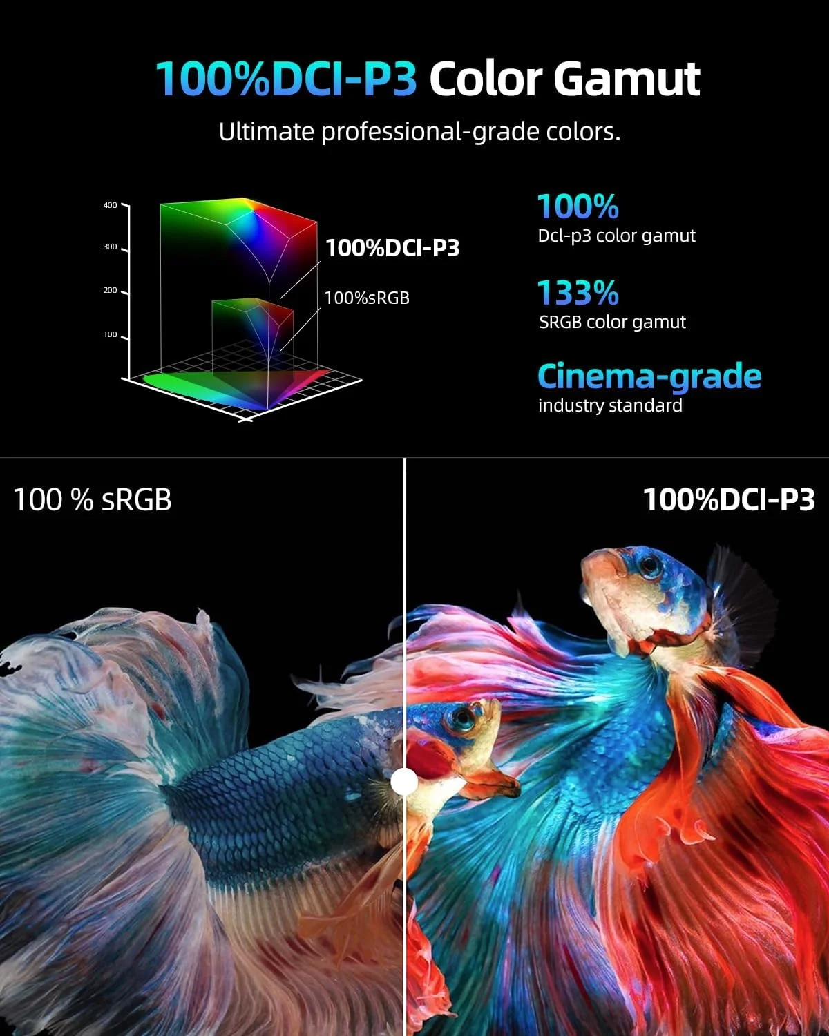 مانیتور گیمینگ UPERFECT 144Hz 18 اینچ مانیتور قابل حمل 2K 2560x1600 با Freesync/HDR/100% sRGB، مانیتور مات با IPS /16:10 /300Nit Mini HDMI/Type-C، مانیتور توسعه یافته برای PC/Laptop/PS3 4/Phone