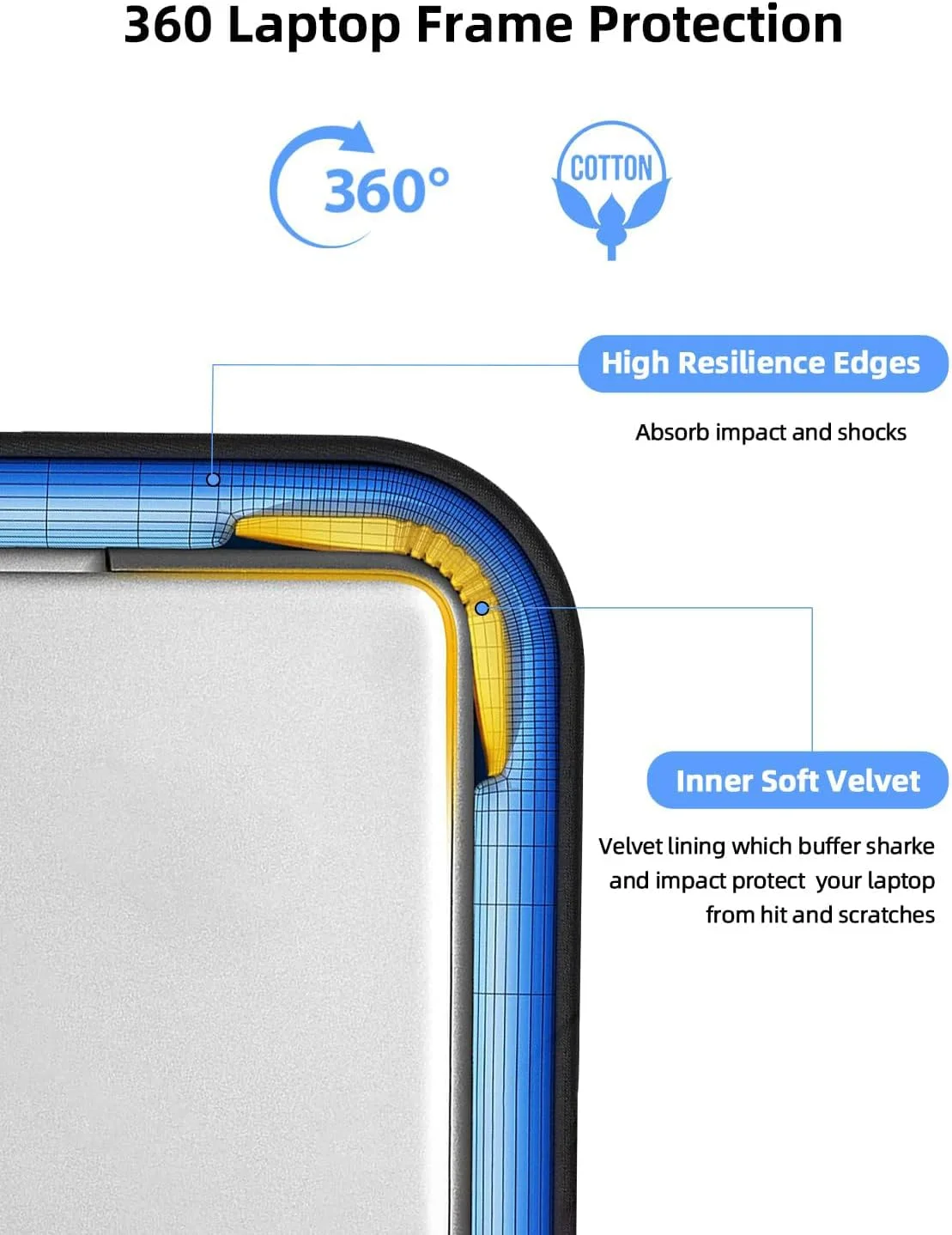 کیف لپتاپ UPERFECT مناسب مانیتور قابل حمل/نوتبوک/تبلت با جیبهای جانبی بزرگ و دسته بادوام کیف لپتاپ UPERFECT مناسب مانیتور قابل حمل/نوتبوک/تبلت با جیبهای جانبی بزرگ و دسته بادوام