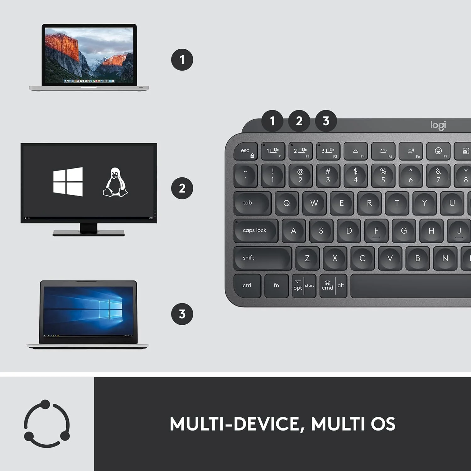 مجموعه مینی کیبورد و ماوس بی سیم لاجیتک MX Keys Mini برای کسب و کار، جمع و جور، فناوری Logi Bolt، بلوتوث، دارای گواهینامه ویندوز/مک/کروم/لینوکس - گرافیت مجموعه مینی کیبورد و ماوس بی سیم لاجیتک MX Keys Mini برای کسب و کار، جمع و جور، فناوری Logi Bolt، بلوتوث، دارای گواهینامه ویندوز/مک/کروم/لینوکس - گرافیت