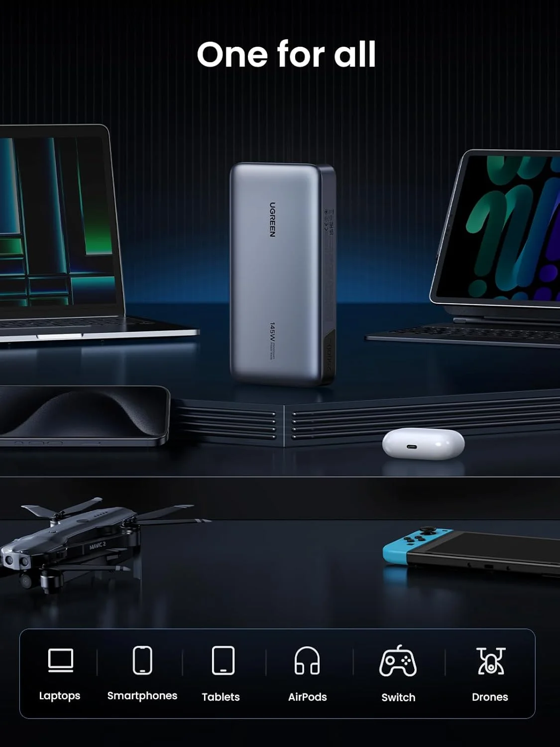 پاور بانک 25000mAh 145W UGREEN شارژر قابل حمل لپ تاپ با خروجی 3 پورت USB C شارژ سریع، بسته باتری نمایشگر دیجیتال هوشمند برای سری iPhone 17، Samsung S25U، MacBook، Dell، iPad، AirPods و غیره