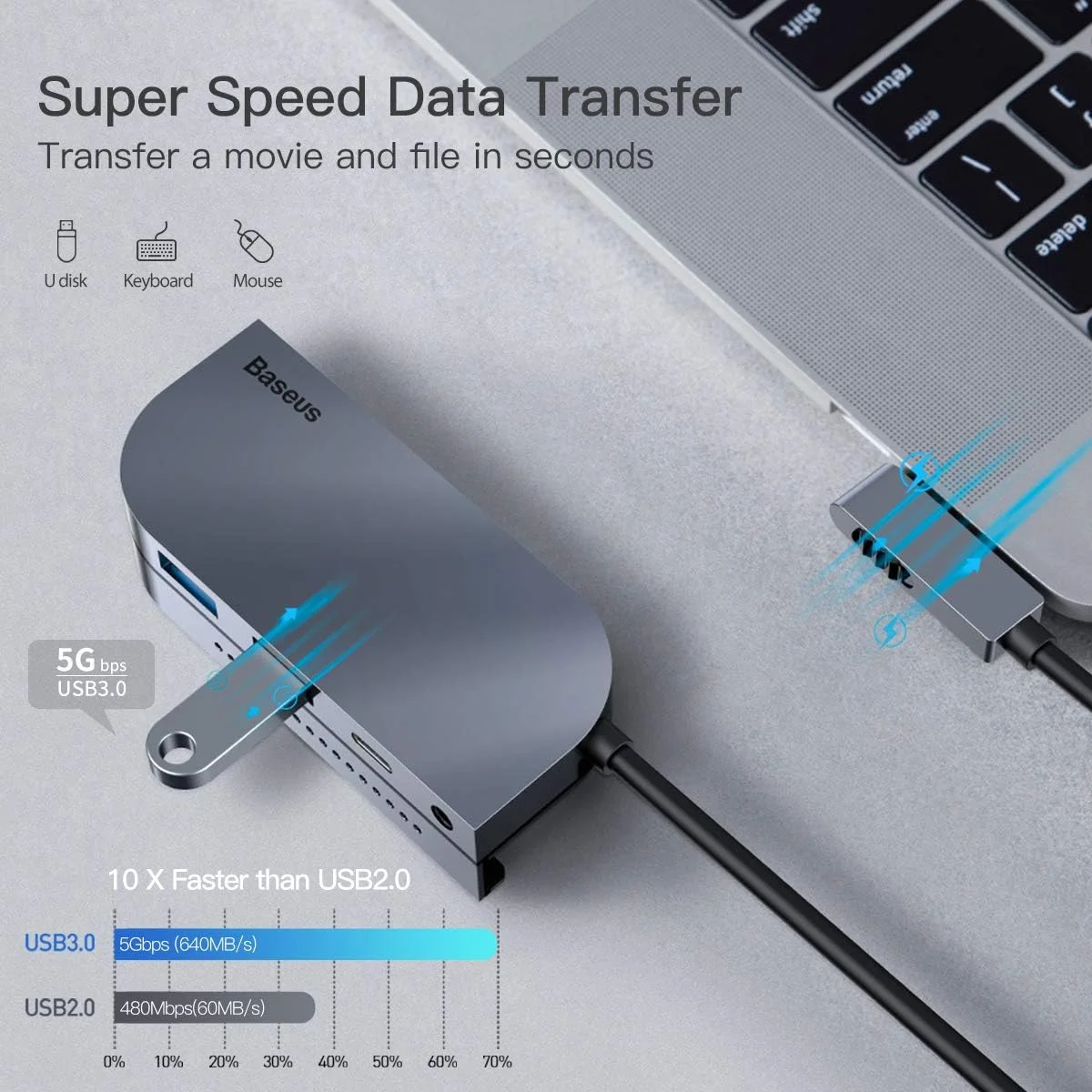 هاب داکینگ استیشن USB C بیسوس (ارتقا یافته) آداپتور دانگل نامرئی 6 در 1 با HDMI 4K، دو پورت USB 3.0، پورت USB-C PD 60W، جک صوتی 3.5 میلیمتری، Micro SD برای آیپد پرو 2018، 2019، 2020، 2021، مکبوک پرو و غیره هاب داکینگ استیشن USB C بیسوس (ارتقا یافته) آداپتور دانگل نامرئی 6 در 1 با HDMI 4K، دو پورت USB 3.0، پورت USB-C PD 60W، جک صوتی 3.5 میلیمتری، Micro SD برای آیپد پرو 2018، 2019، 2020، 2021، مکبوک پرو و غیره