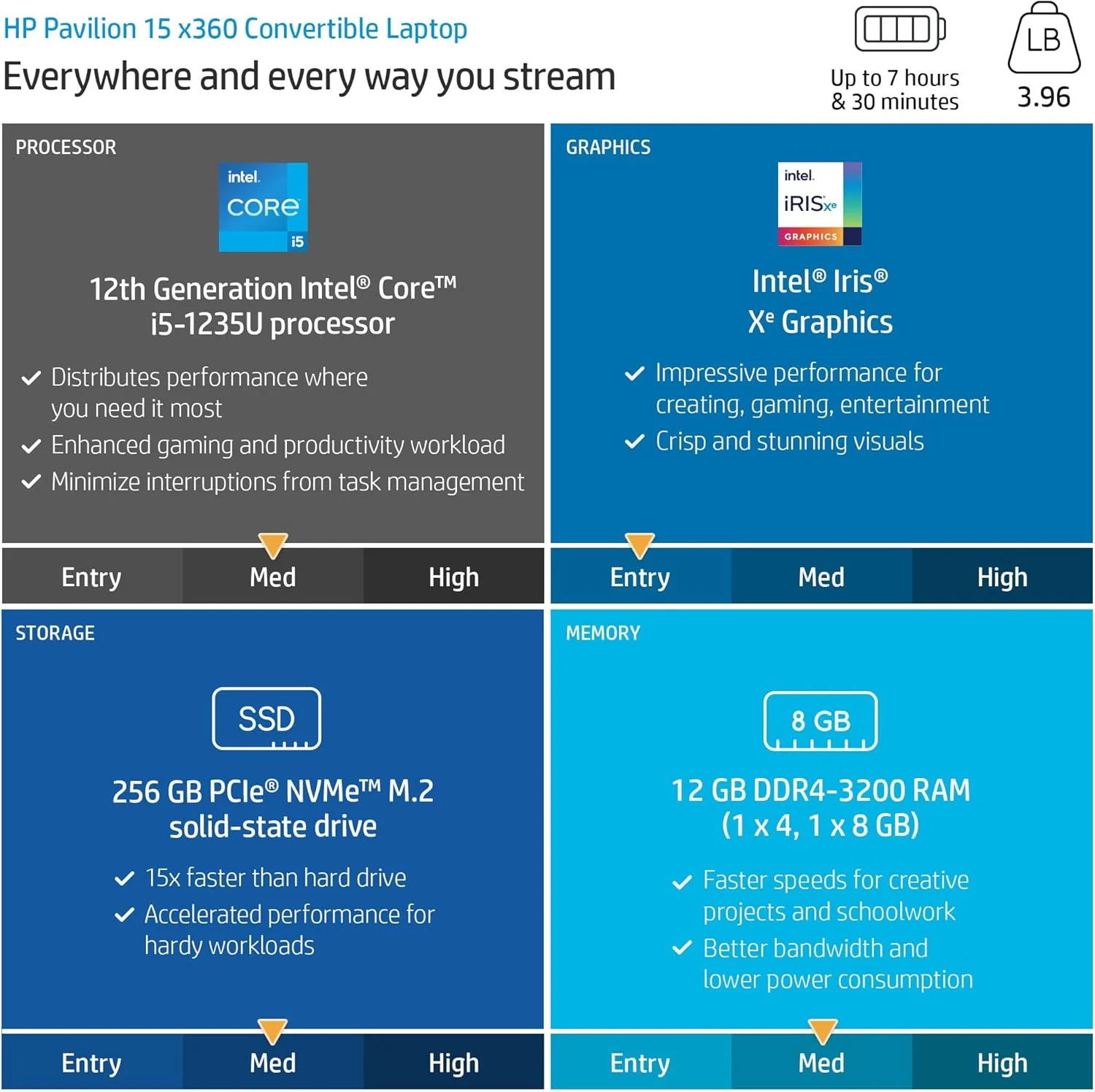 لپ تاپ تبدیل شونده HP Pavilion x360، پردازنده Intel Core i5-1235U، گرافیک Intel Iris Xe، حافظه رم 12 گیگابایتی، سیستم عامل Windows 11 Home، (15-er1010nr، نقره ای طبیعی) لپ تاپ تبدیل شونده HP Pavilion x360، پردازنده Intel Core i5-1235U، گرافیک Intel Iris Xe، حافظه رم 12 گیگابایتی، سیستم عامل Windows 11 Home، (15-er1010nr، نقره ای طبیعی)