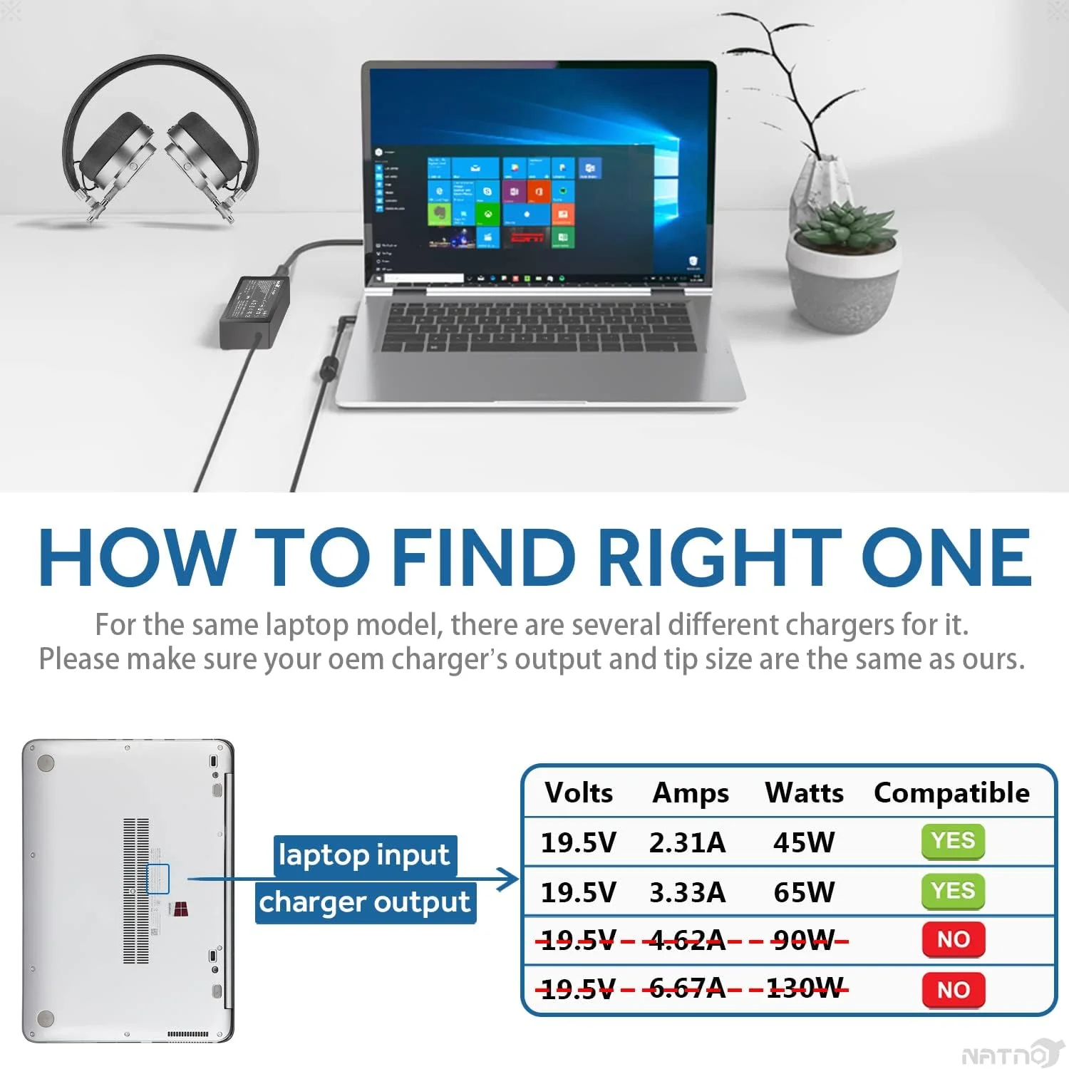 آداپتور AC ناتنو 65W 45W 19.5V سازگار با شارژر لپ تاپ HP Pavilion X360 11 13 15 Chromebook 11 14 G3 G4 Envy 13 15 17 Stream 11 13 14 Probook Elitebook Folio 1040 g1 (مشکی)