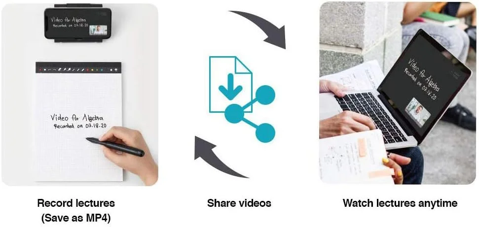 خودکار دیجیتال بی سیم NeoLab SMARTPEN dimo با حافظه داخلی 2 مگابایتی - سازگار با تلفن های هوشمند و تبلت های iOS/Android، برنامه Neo Studio، برنامه Paper Tube و نوت بوک های Neo (صورتی)، (NWP-F30-NC-PK-G)