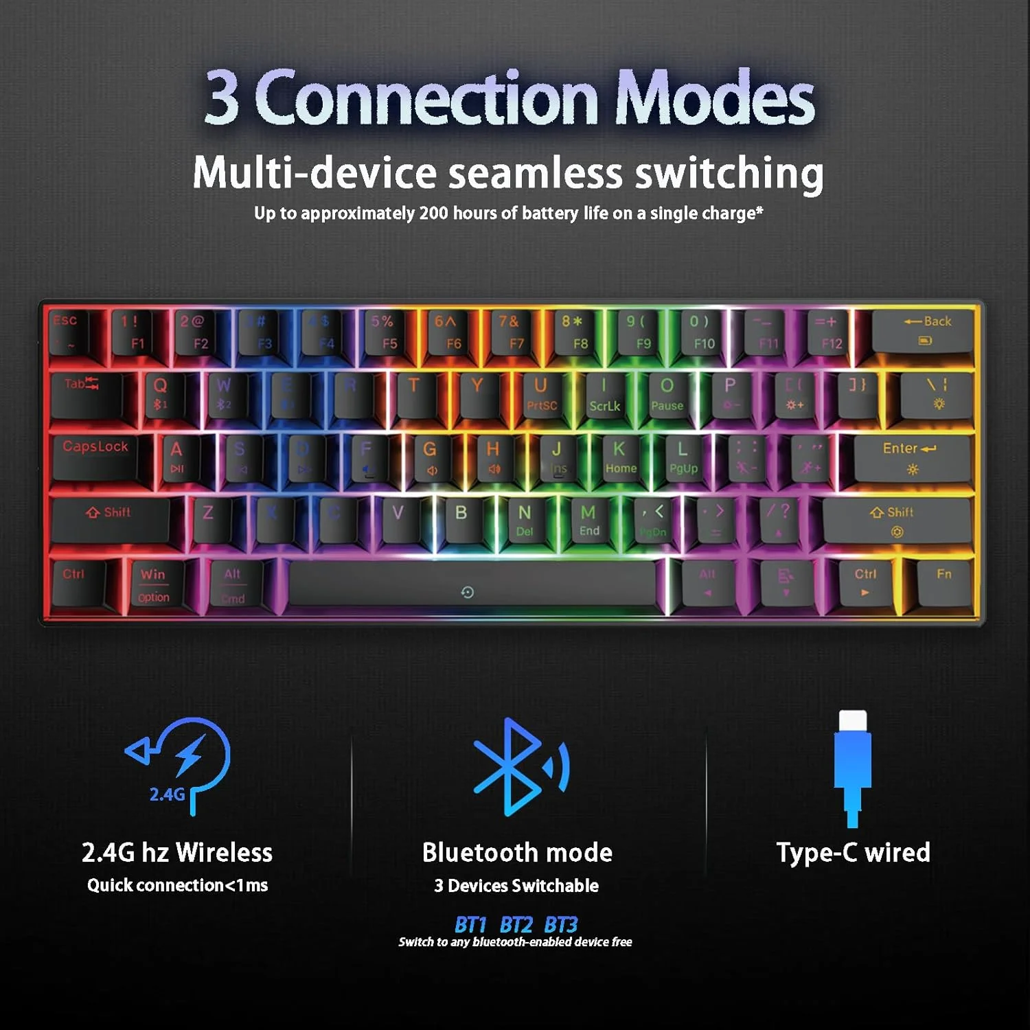 کیبورد مکانیکی بی سیم بلوتوث سه حالته (2.4G/بلوتوث/USB-C) Infino، پشتیبانی از چند پلتفرم (ویندوز/مک/لینوکس/تبلت)، کیبورد گیمینگ 61 کلیدی با نور پس زمینه RGB و سوییچ قهوه ای قابل شارژ کیبورد مکانیکی بی سیم بلوتوث سه حالته (2.4G/بلوتوث/USB-C) Infino، پشتیبانی از چند پلتفرم (ویندوز/مک/لینوکس/تبلت)، کیبورد گیمینگ 61 کلیدی با نور پس زمینه RGB و سوییچ قهوه ای قابل شارژ