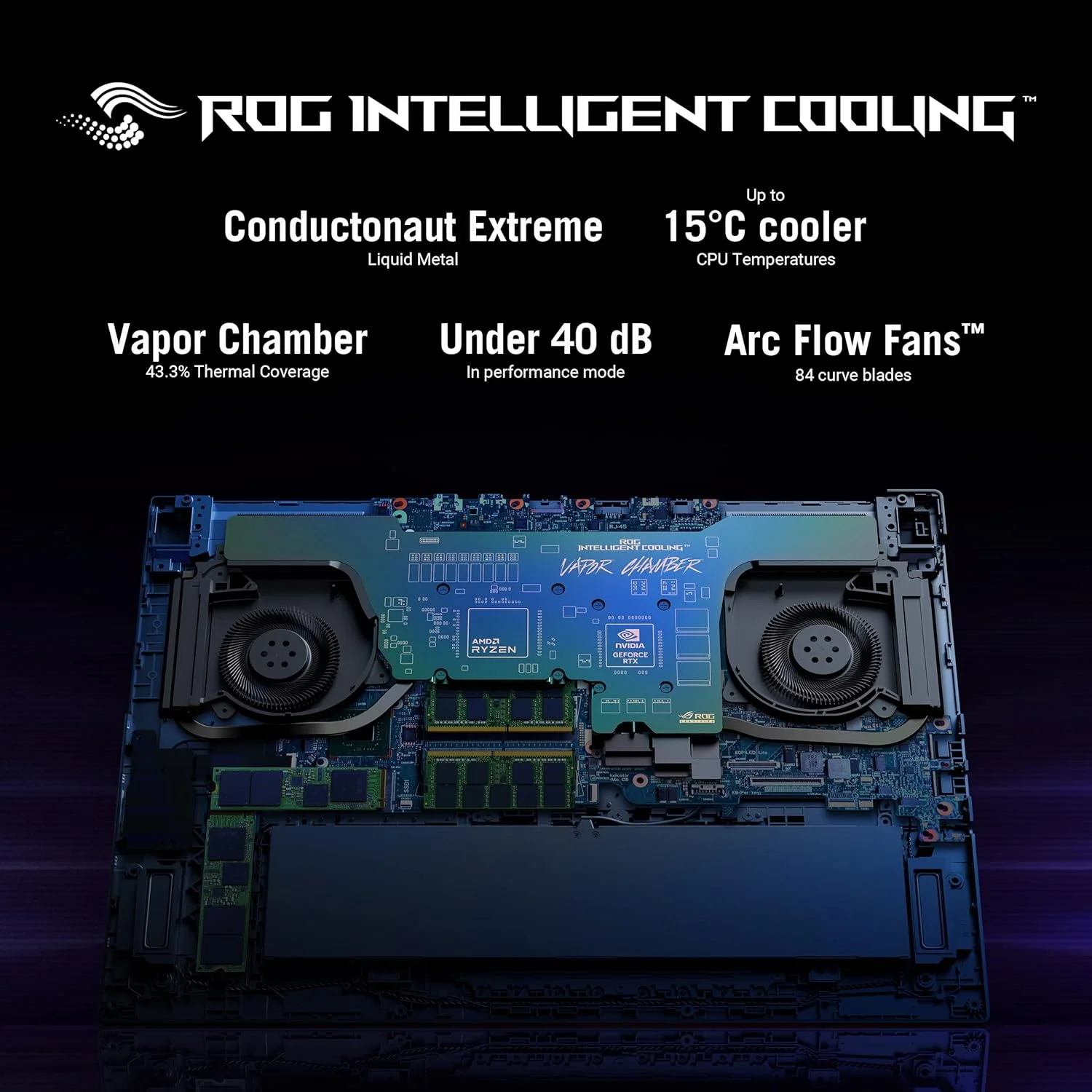 لپ تاپ گیمینگ ایسوس ROG Strix SCAR 17 G733PZ-LL048W مشکی مات، R9 7945HX، 32 گیگابایت رم، 1 ترابایت SSD پرسرعت، NV RTX4080، ویندوز 11 هوم، صفحه نمایش 17.3 اینچ WQHD (2560 x 1440) 16:9، 240 هرتز، وب کم HD، کیبورد RGB انگلیسی-عربی لپ تاپ گیمینگ ایسوس ROG Strix SCAR 17 G733PZ-LL048W مشکی مات، R9 7945HX، 32 گیگابایت رم، 1 ترابایت SSD پرسرعت، NV RTX4080، ویندوز 11 هوم، صفحه نمایش 17.3 اینچ WQHD (2560 x 1440) 16:9، 240 هرتز، وب کم HD، کیبورد RGB انگلیسی-عربی