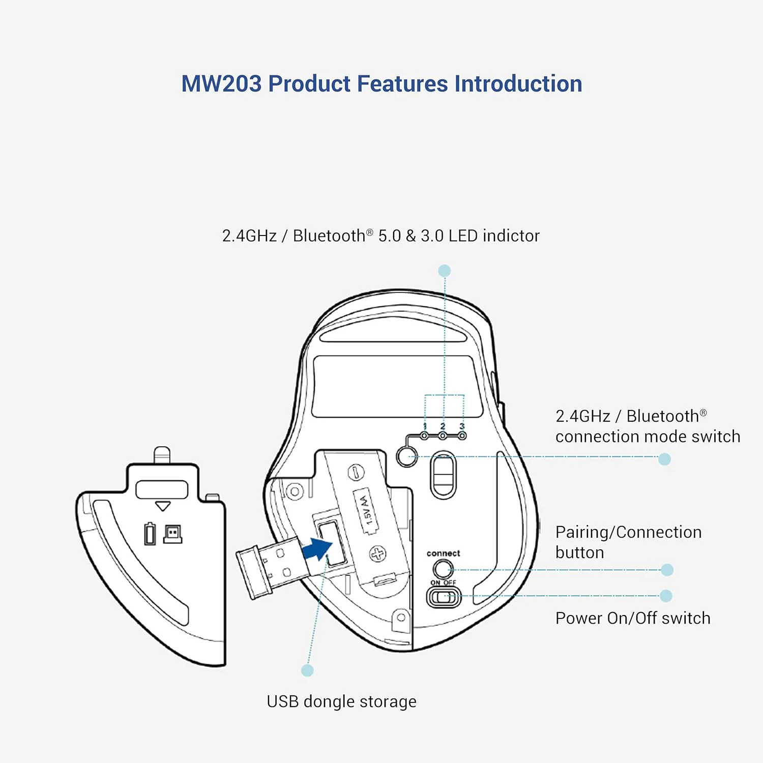 موس بی سیم چند دستگاهه بی صدا ایسوس مدل MW203، 2.4 گیگاهرتز با گیرنده نانو USB، ردیابی اپتیکال 2400 DPI، 6 دکمه، سازگار با PC/لپ تاپ - آبی (MW203 (آبی))